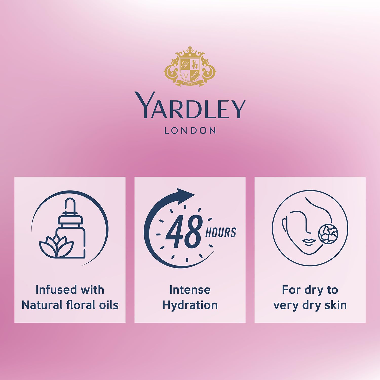 Yardley London English Rose Moisturizing Body Lotion with Germ Shield | Enriched with Rose & Geranium Oil | Daily Hydrating Hand & Body Lotion with Vitamin C & B3 for Women | 400ml | Perfect for Dry Skin Care & Daily Moisturizing Routine