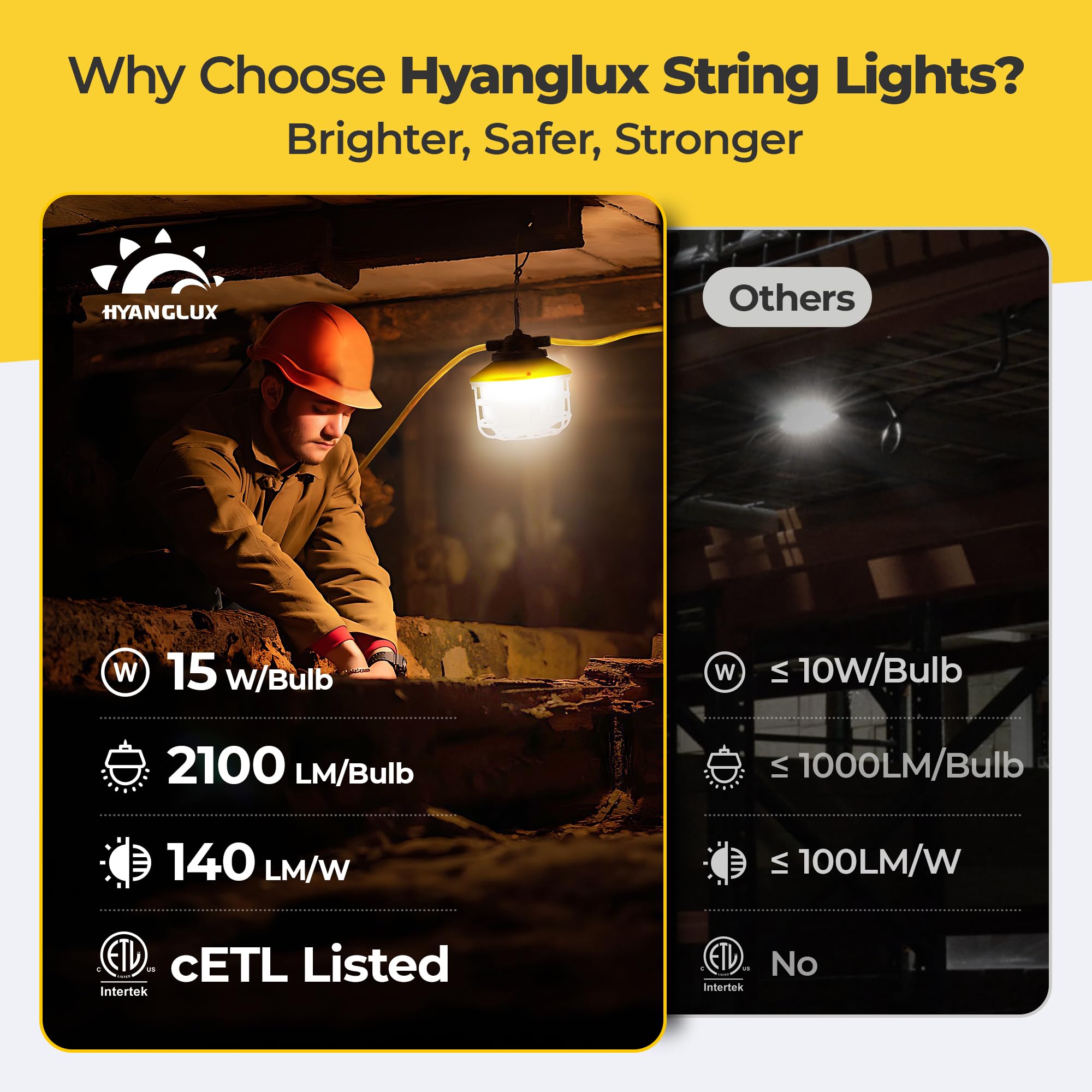 HYANGLUX 50FT Outdoor LED String Lights - 3 Prong with Switch, 75W 10500LM ETL Certified - Waterproof IP65 Construction Work Light for Jobsite, Garage, Attic - Perfect for Temporary Lighting, Backyard Parties, and Holiday Decorations