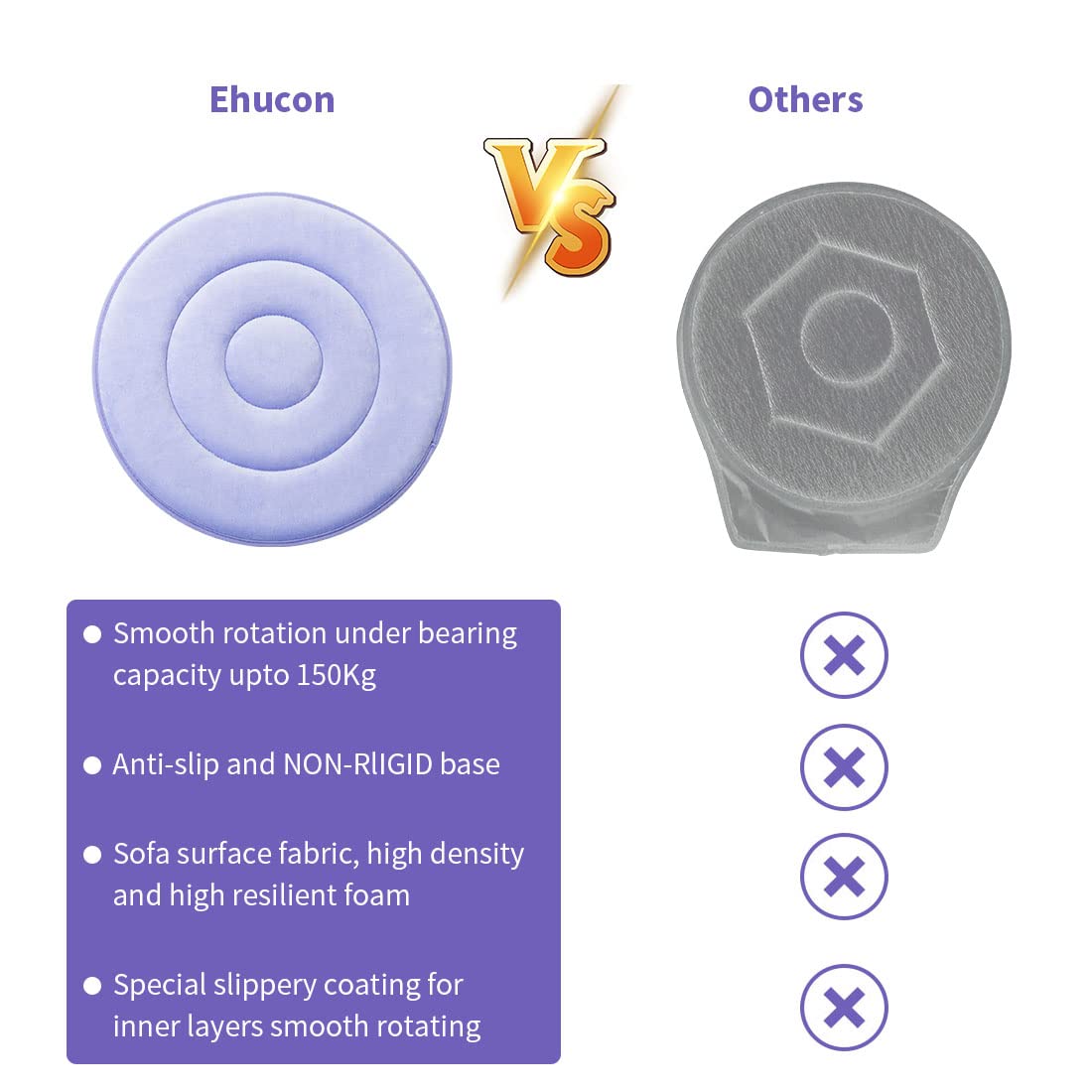 360 Degree Swivel Car Seat Cushion - Rotating Pivot Disc Pad for Elderly & Disabled - Easy Transfer from Bed to Wheelchair - Perfect for Mobility Assistance & Comfortable Driving