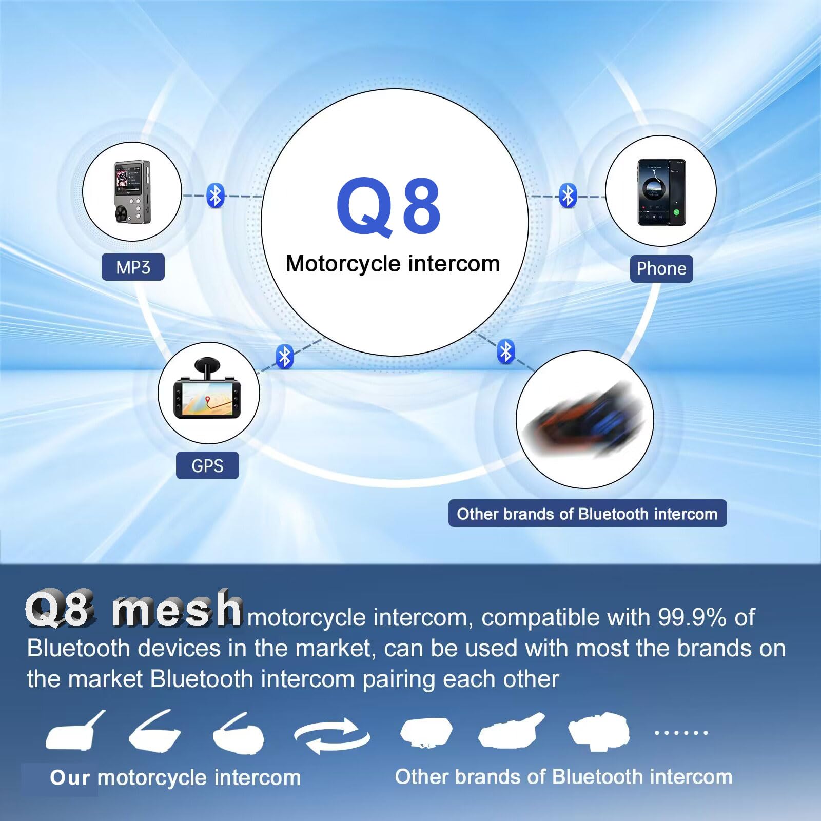Q8 Motorcycle Helmet Bluetooth Intercom Headset - 230 Hours Standby, 6-Way Mesh Communication, Audio Multitasking, Music Sharing, Noise Cancellation, FM Radio | Perfect for Group Rides, Touring & Adventure Motorcycling