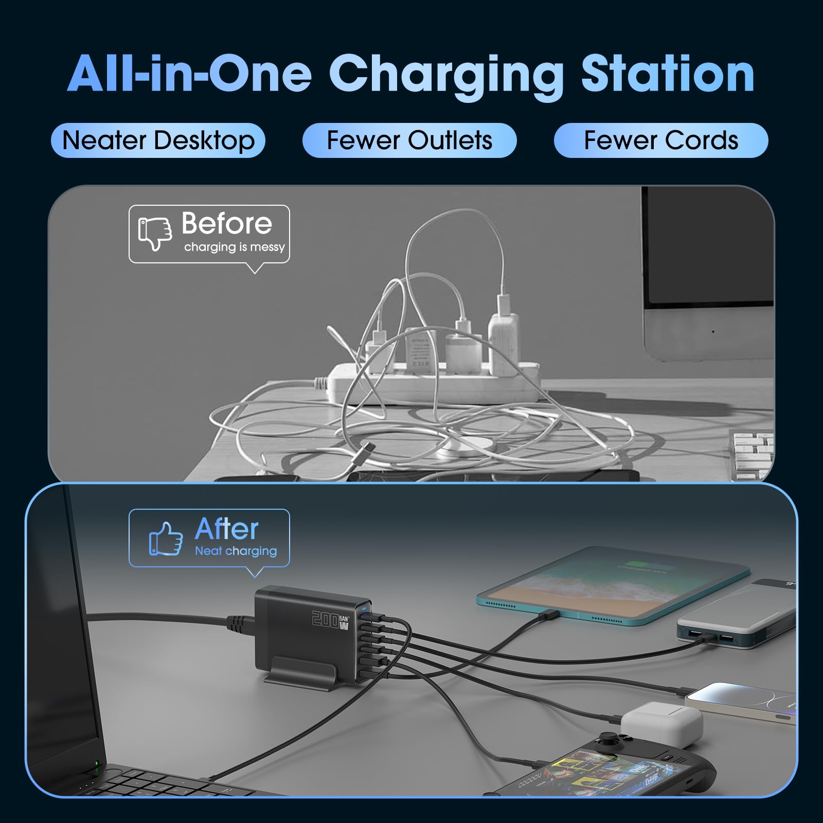 200W USB C Fast Charger Plug, 6-Port GaN III Charging Station with PD 100W/65W/44W/20W & QC 18W - Compatible with MacBook Pro/Air, Dell XPS, iPhone 15/14/13, iPad, Steam Deck - Perfect for Home, Office & Travel Charging Multiple Devices Simultaneously