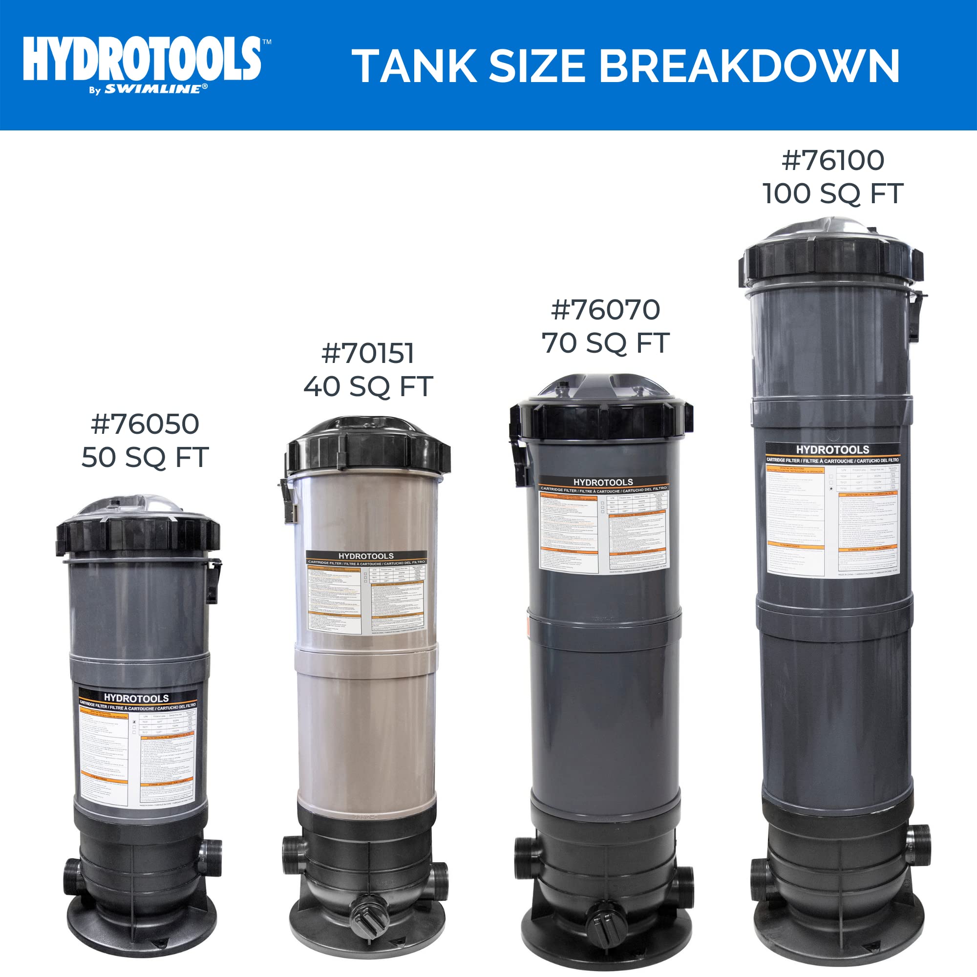 SWIMLINE HYDROTOOLS Above-Ground Pool Cartridge Filter Tank - 50 Sq Ft Sure-Flo System with Replacement Element | Perfect for Backyard Swimming Pool Maintenance & Water Filtration