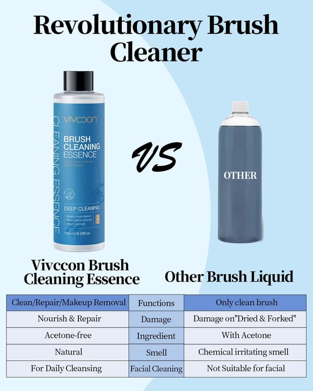 3 in 1 Makeup Brush Cleaner & Restorer with Makeup Remover - Deep Cleans Brushes, Sponges & Puffs - Fragrance Free, Paraben Free, Hypoallergenic (180ml) - Perfect for Daily Brush Care & Professional Makeup Artists