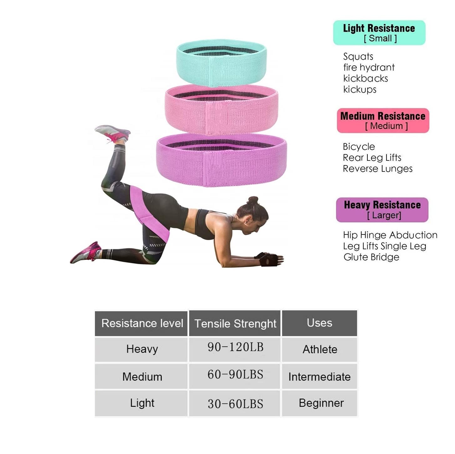 Premium Resistance Loop Bands Set of 6 - Non-Slip Exercise Bands for Legs, Butt & Hip Workouts - Includes 3 Resistance Bands, 1 Yoga Band & 2 Core Sliders - Perfect for Pilates, Yoga, Home Gym & Travel Fitness - Workout Equipment for Women & Men