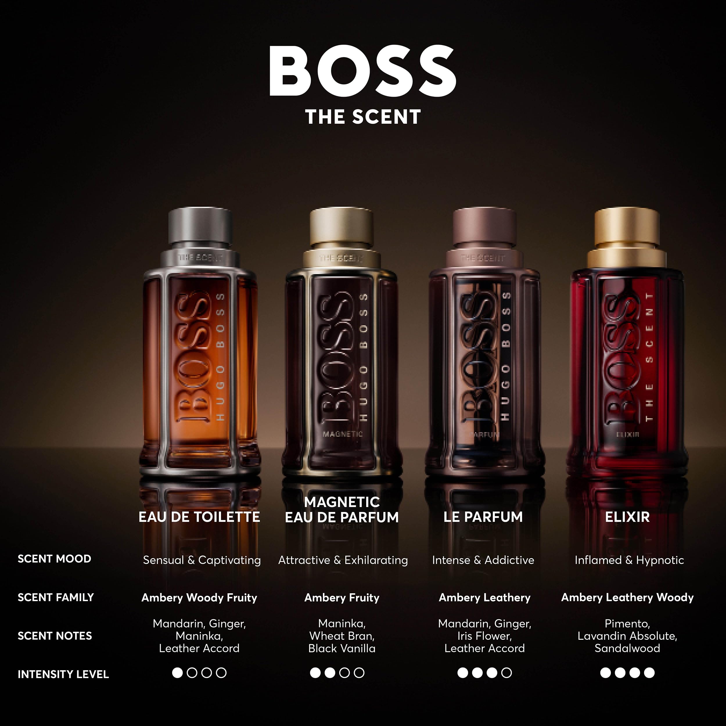 Hugo Boss The Scent Eau de Toilette for Men - Amber Cologne with Ginger, Manika Fruit & Leather Notes - Long Lasting Fragrance - Perfect for Date Night, Office & Special Occasions