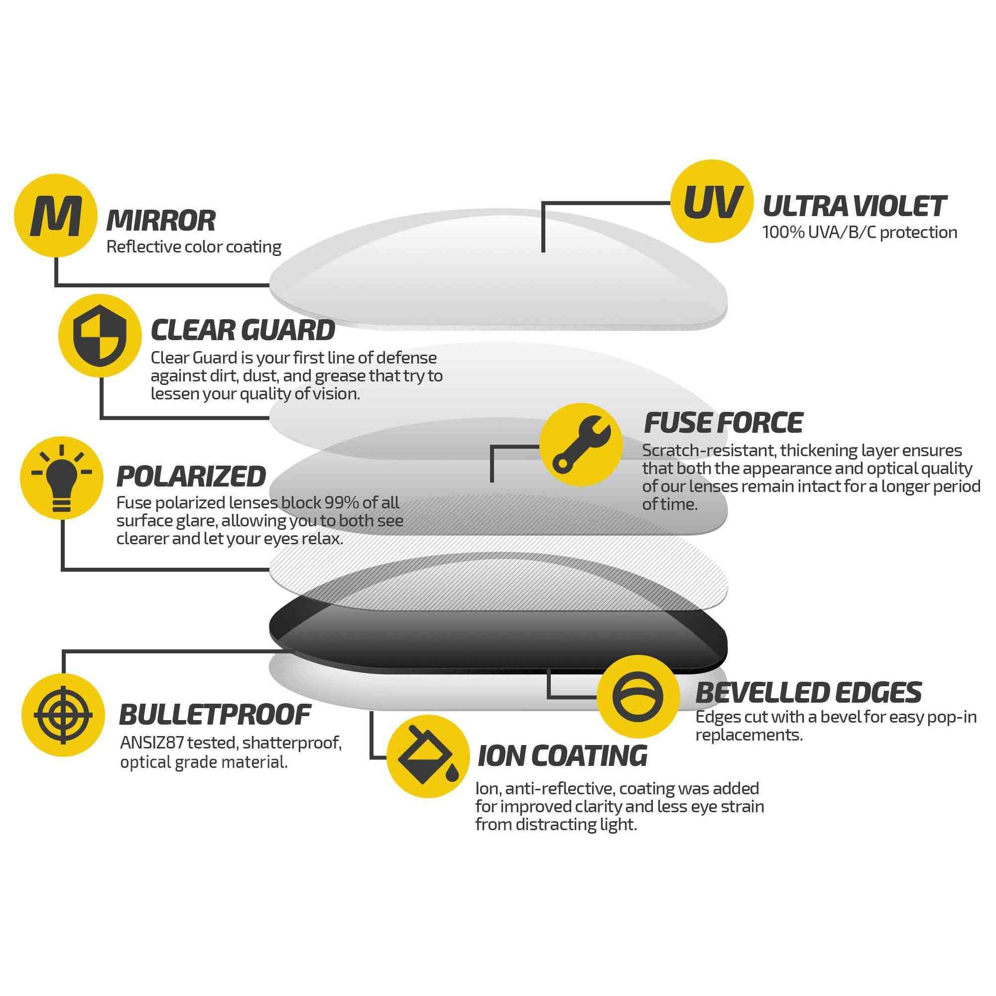 Fuse Pro Polarized Replacement Lenses for Electric Bunsen Sunglasses - UV Protection & Anti-Glare Lenses - Perfect for Driving, Fishing & Outdoor Sports