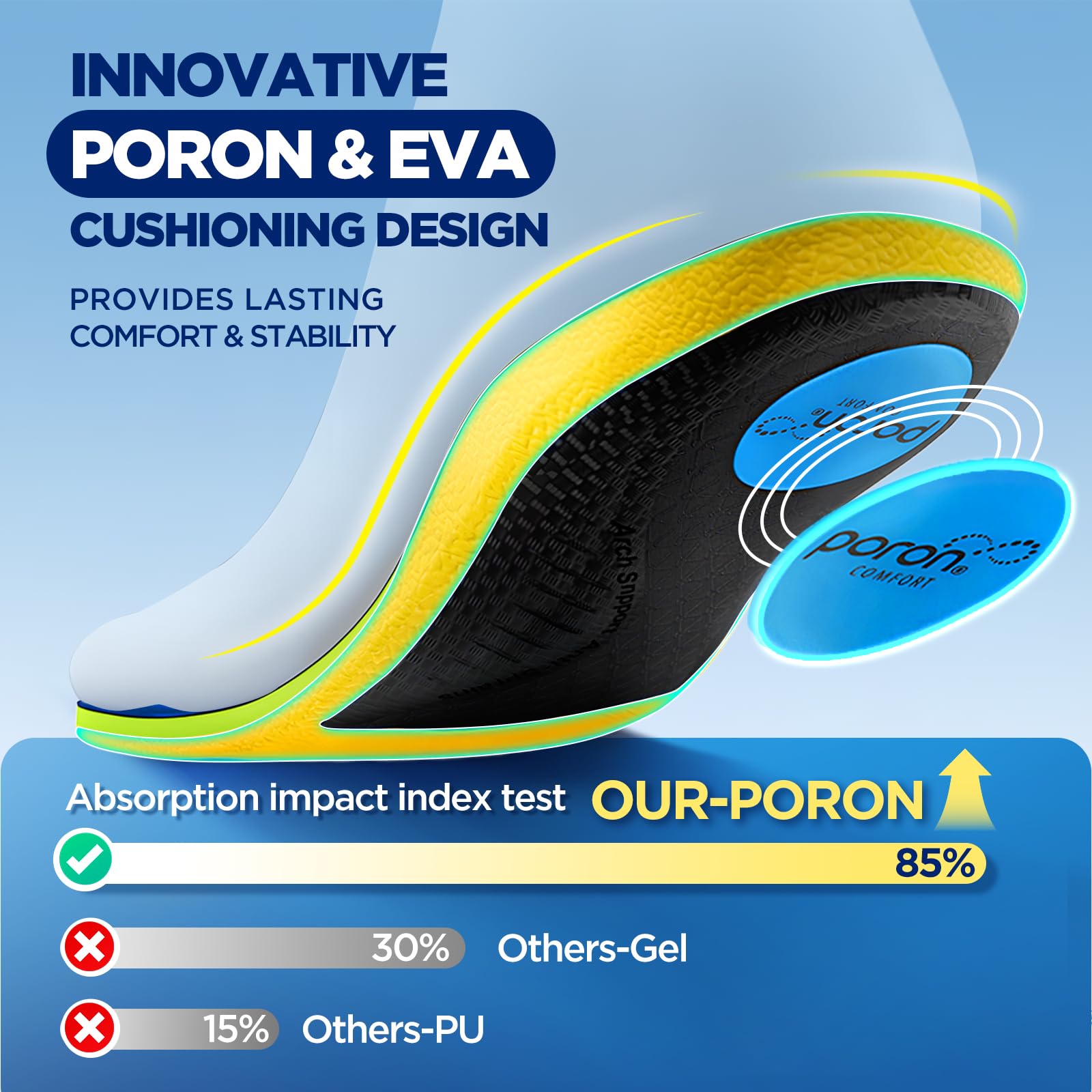 **240+lbs Plantar Fasciitis Relief Insoles for Men & Women – Heavy Duty High Arch Support Orthotic Shoe Inserts with PORON Cushioning – Shock Absorption for Flat Feet, Pronation & Pain Relief – Ideal for Work Boots, Running & Daily Comfort**