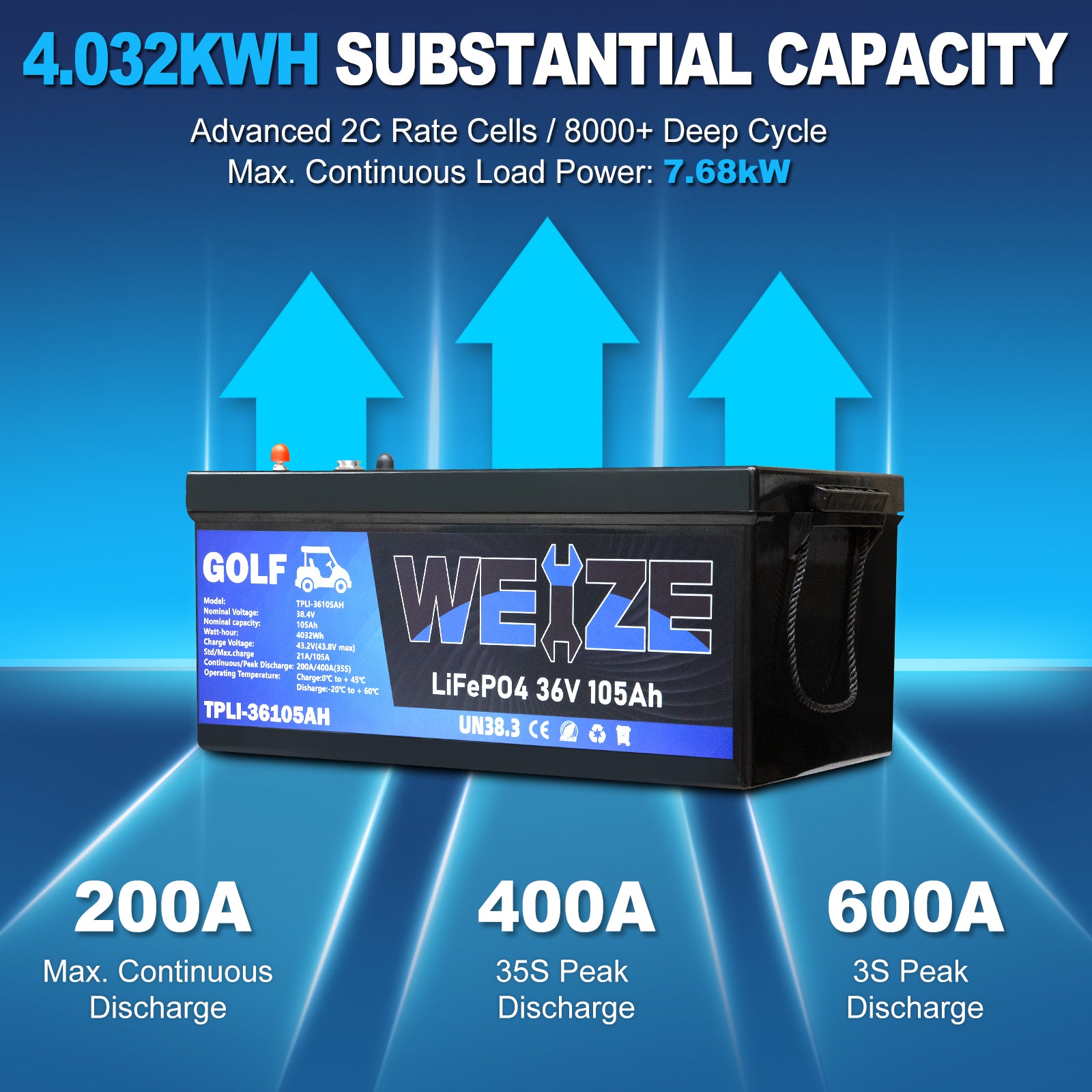 38.4V 105Ah LiFePO4 Deep Cycle Golf Cart Battery with Bluetooth - 4032Wh Lithium Iron Phosphate Battery for Golf Carts, Electric Vehicles & Solar Power Storage - Long Lasting & High Performance