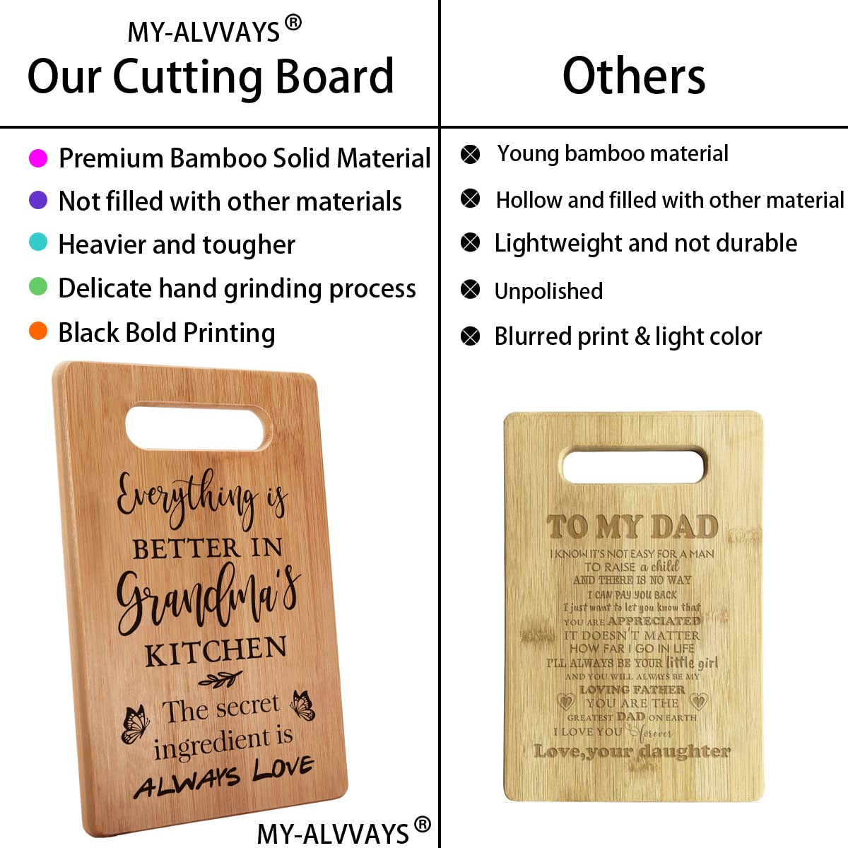 Personalized Grandma Birthday Gifts from Granddaughter - Engraved Cutting Board for New Grandma, Nana & Grandmother - Perfect for Mother's Day, Christmas & Housewarming Gifts - Ideal for Kitchen Decor & Family Gatherings
