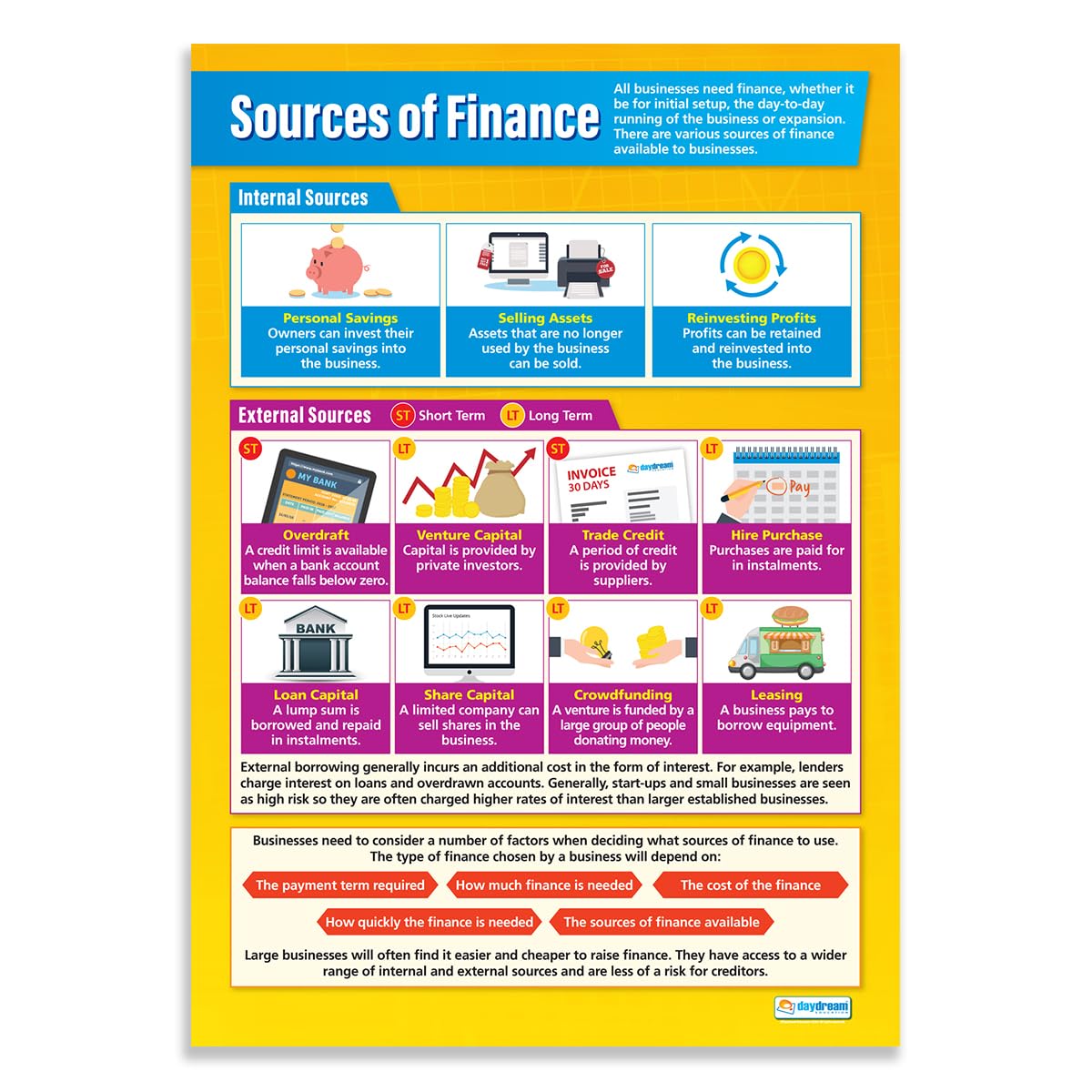 Daydream Education Sources of Finance Business Classroom Poster - Extra Large 33