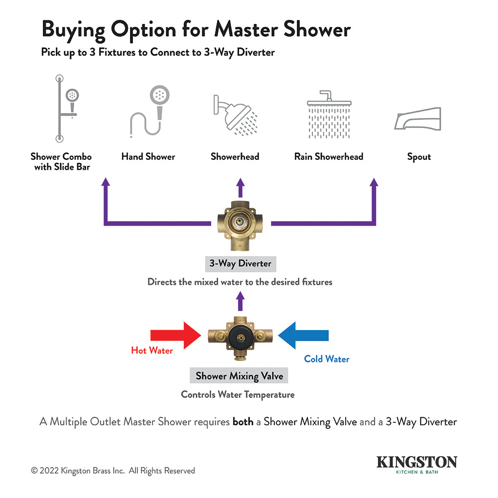 Bel Air KS3032BPL Single Handle 3-Way Diverter Valve with Round Trim Kit in Polished Brass - Perfect for Bathroom, Shower, and Sink Faucet Installations