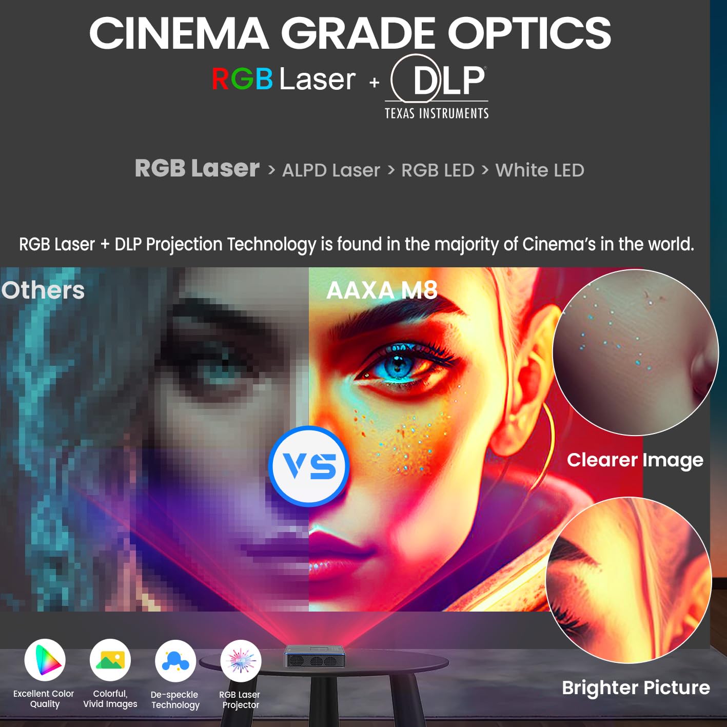 AAXA M8 Ultra Bright 4K Mini Projector - 1200 Laser Lumens, 2.5 Hour Battery Life, Portable for Business & Outdoor Use | Android OS, USB-C, HDMI, Keystone Correction | Perfect for Home Theater, Camping & Presentations