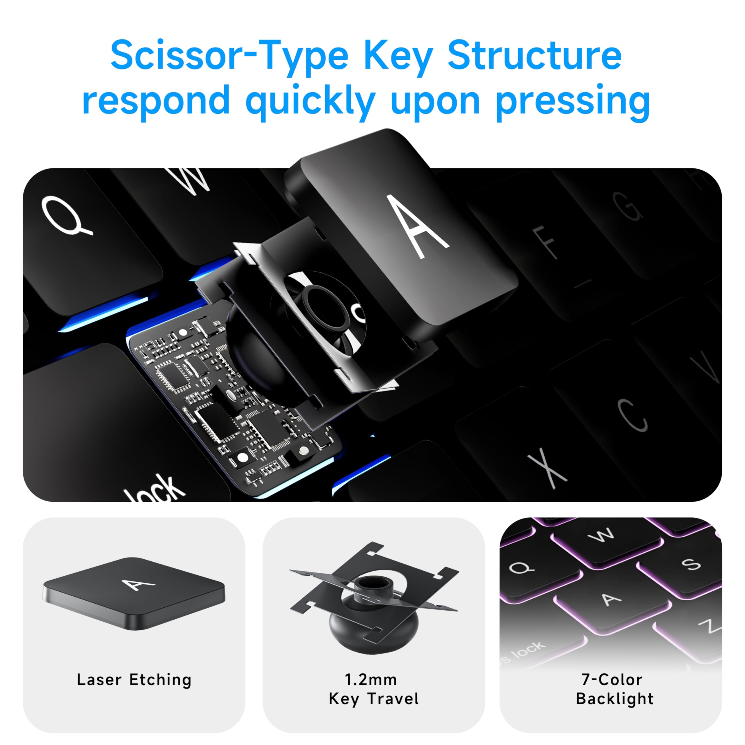 HOU Magnetic Bluetooth Keyboard Case for iPad 11 inch (10th Gen/A16 2025) - Slim PU Leather Cover with Multi-Touch Trackpad, 7-Color Backlit, Floating Stand | Perfect for Work, Study & Travel