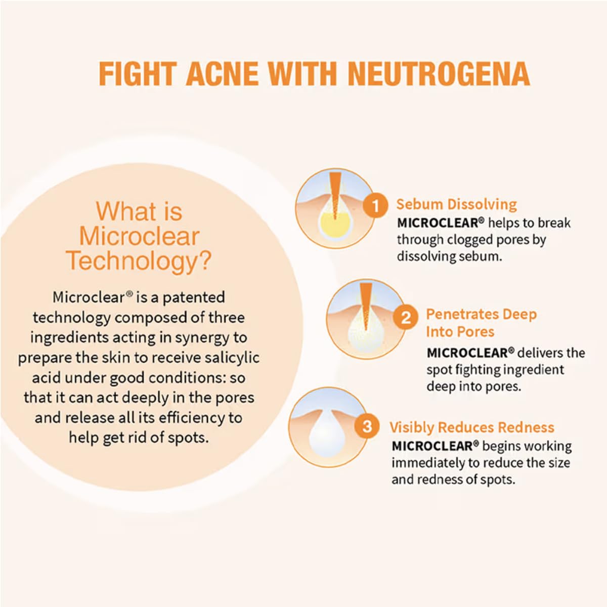 Neutrogena Oil-Free Acne Wash with Salicylic Acid | Deep Cleansing Face Wash for Oily & Acne-Prone Skin | Hydrating, Alcohol-Free, Non-Comedogenic & Dermatologist Tested | 6 fl oz (175ml) | Daily Skincare Routine for Clear, Healthy Skin