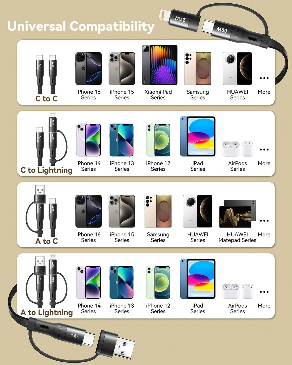 5-in-1 Retractable Fast Charging Cable for iPhone 16/15/14/13, iPad, Samsung S24/S23 & More - 60W Multi Charger with USB-A/C to C/L Ports (2 Pack, 3.8Ft) - Perfect for Travel, Home & Office Use