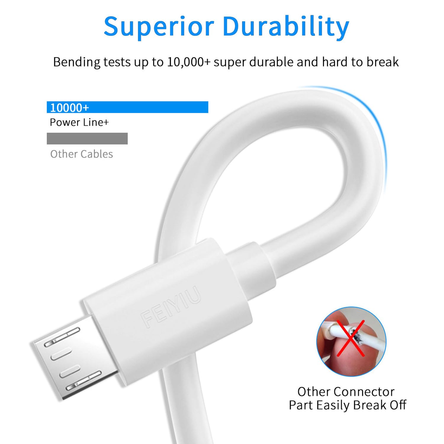 Fast Charging USB Cable 6.6ft for Simplehuman Round Lighted Makeup Mirror (5