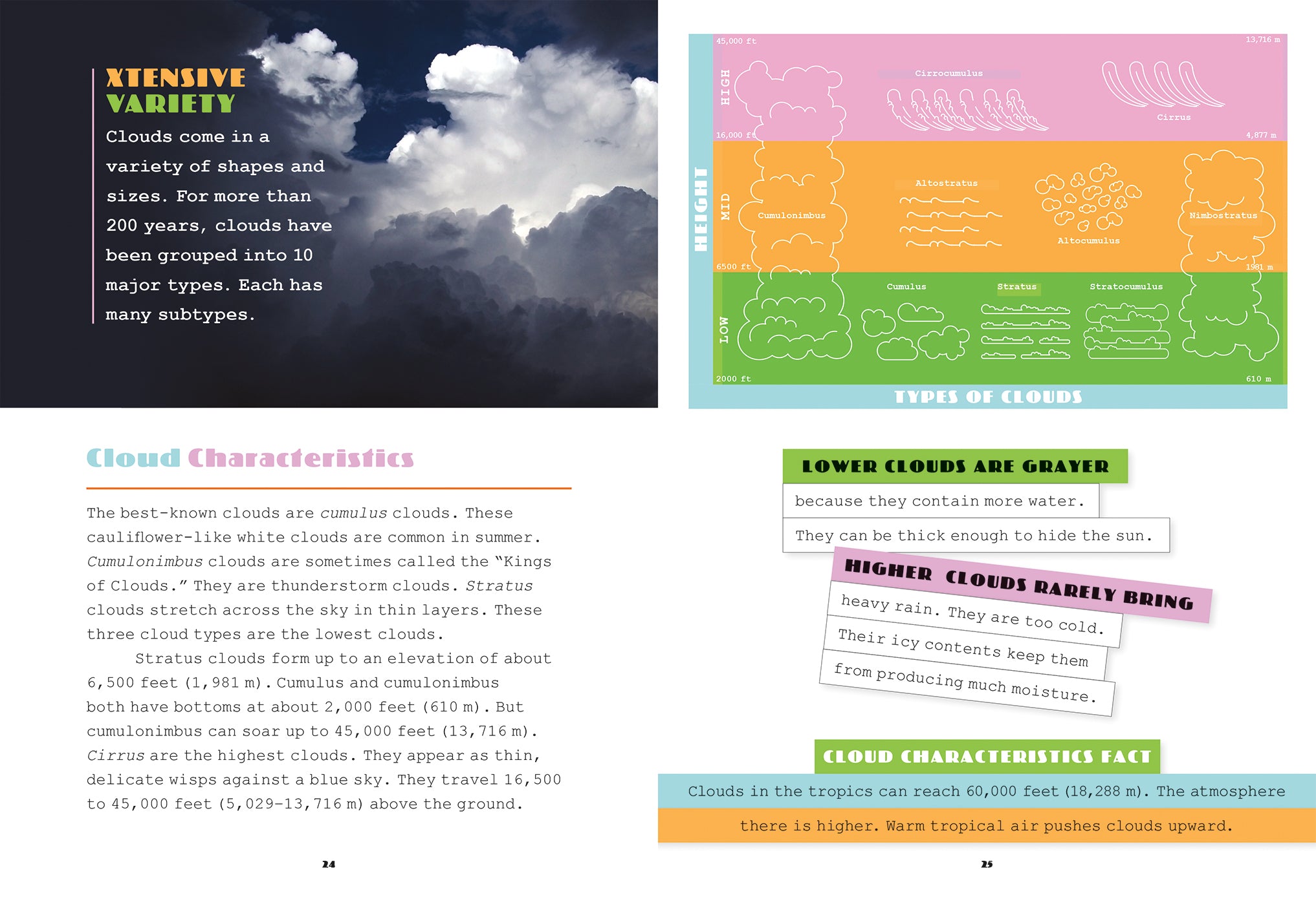 Clouds - ISBN 978-1-60818-823-9 | Weather Science Book for Kids & Adults | Perfect for Classroom Learning & Home Education