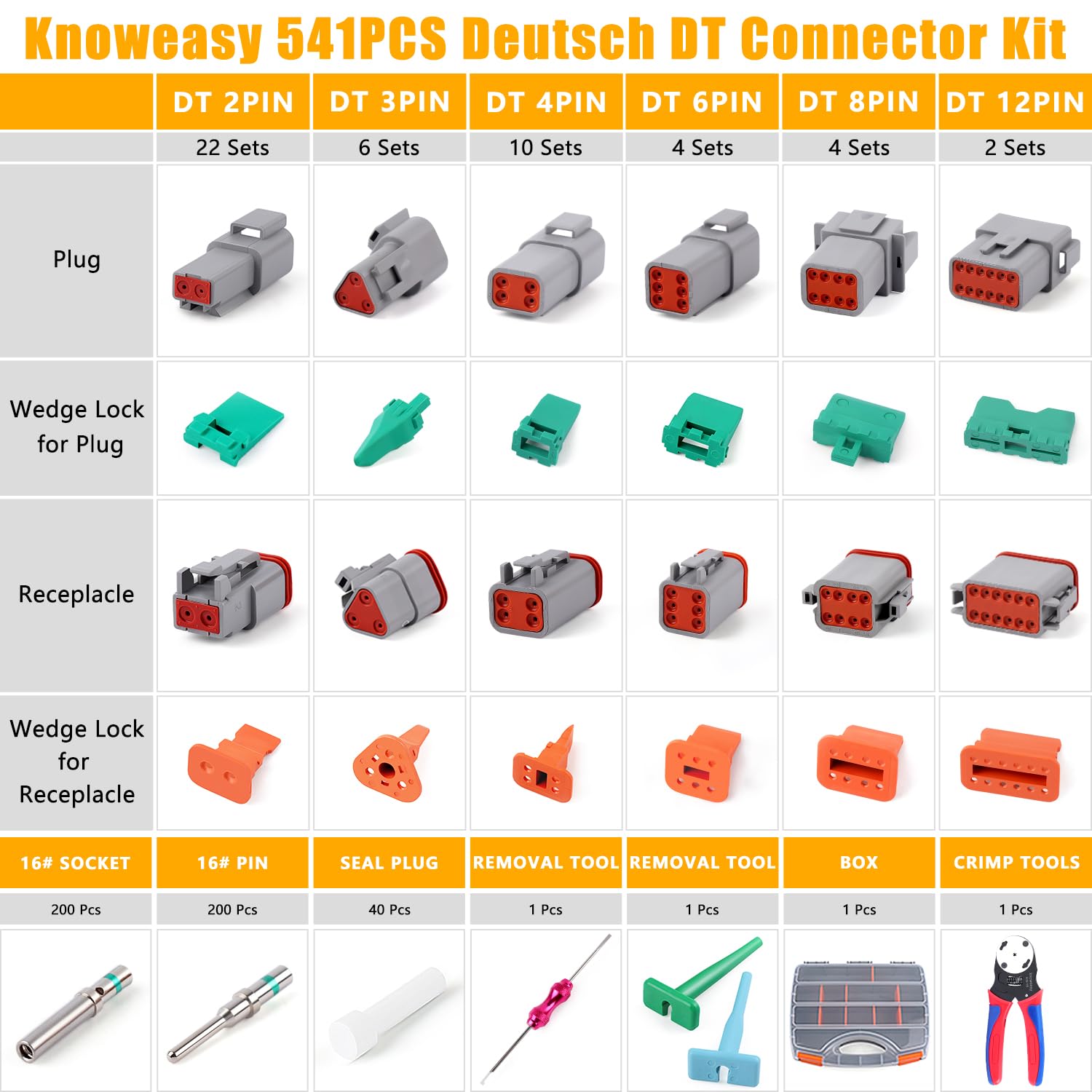 Knoweasy 540PCS Deutsch DT Connectors Kit with KN16 Crimper Tool - 2/3/4/6/8/12 Pin Automotive Electrical Connectors Set with Removal Tool for Trucks, Marine & Construction Vehicles | Waterproof Wiring Harness Repair & Electrical System Maintenance