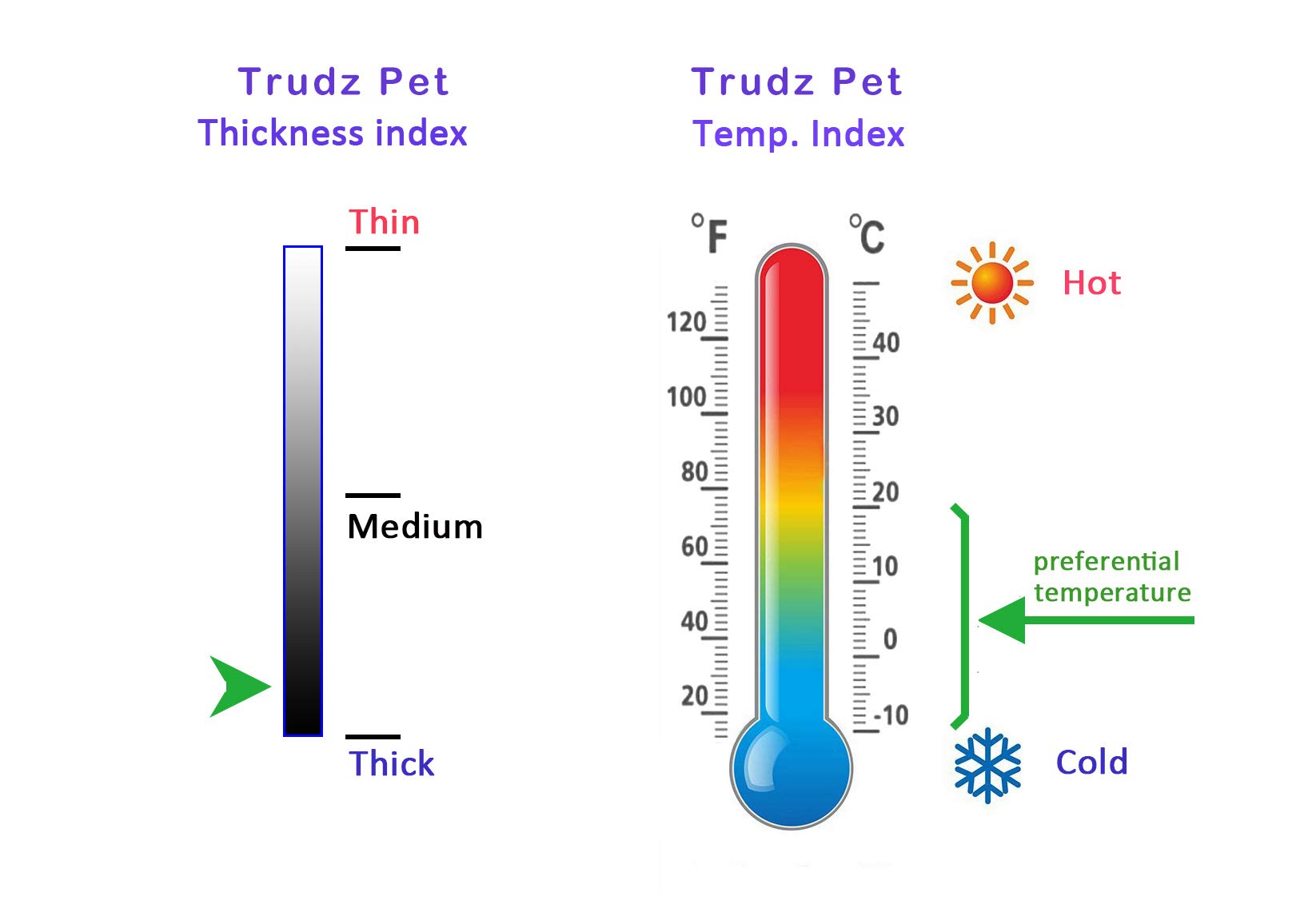 Trudz PET Dog Coat - Thickened Fleece Hoodie Jacket for Small & Medium Dogs & Cats - Warm 4-Legs Winter Sweater for Cold Weather (Yellow, Large) - Perfect for Outdoor Walks & Indoor Comfort
