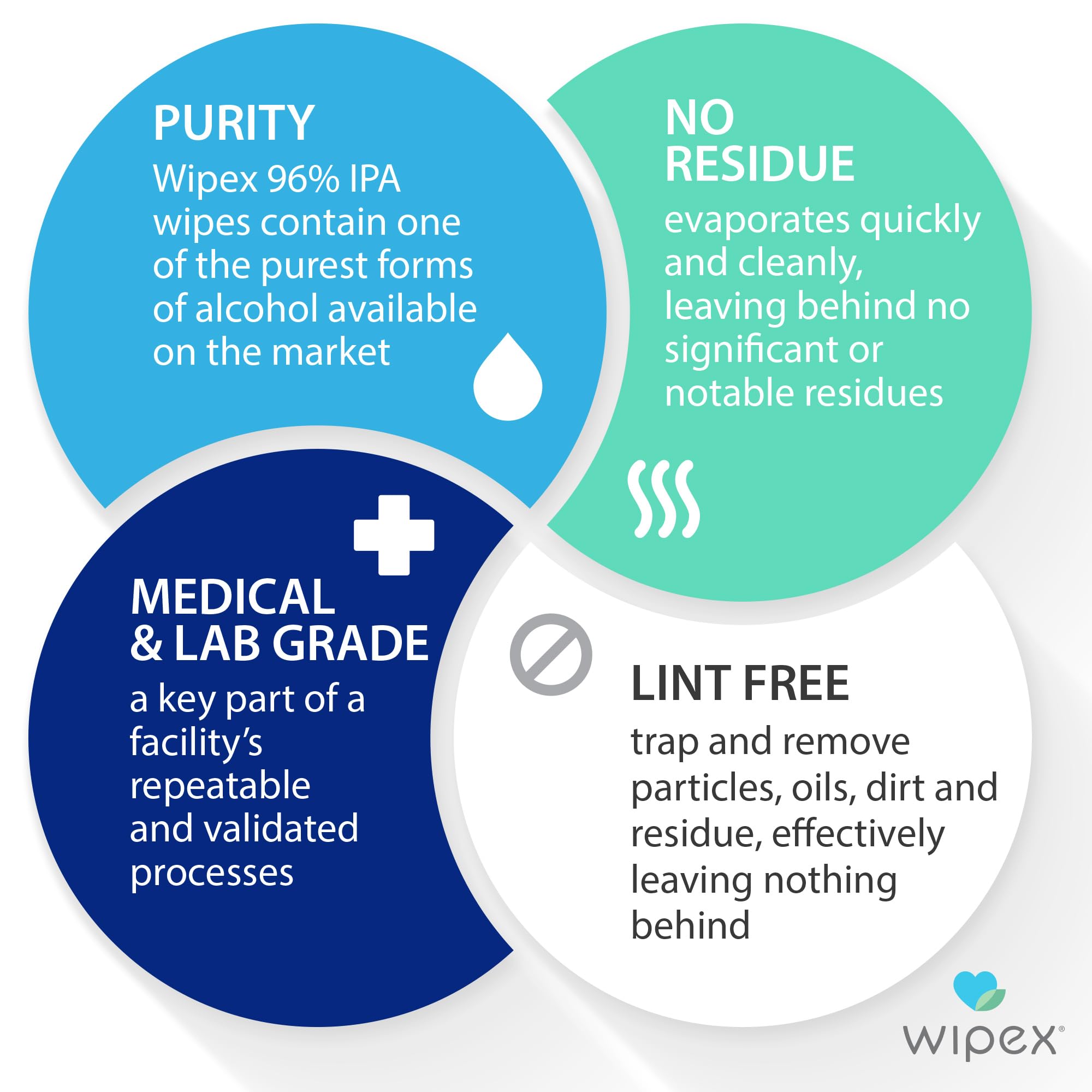 Wipex 70% Isopropyl Alcohol Wipes - Bulk Pack of 1000 Count (2 Packs) - Lint-Free SMS Cloth for Electronics, Screens & Tech Cleaning - Ideal for Home, Office & School Sanitization - Perfect for Phones, Keyboards, Glasses & Medical Equipment Disinfection