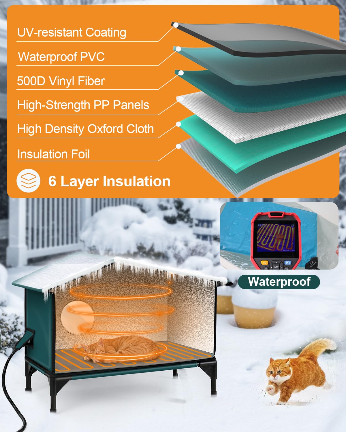 100% Waterproof Heated Cat House for Outdoor Cats - Safe Escape Door, Weatherproof Insulated Shelter with Heating Pad - Perfect for Feral Cats & Winter Protection - Ideal for Backyards, Garages & Cold Weather Use
