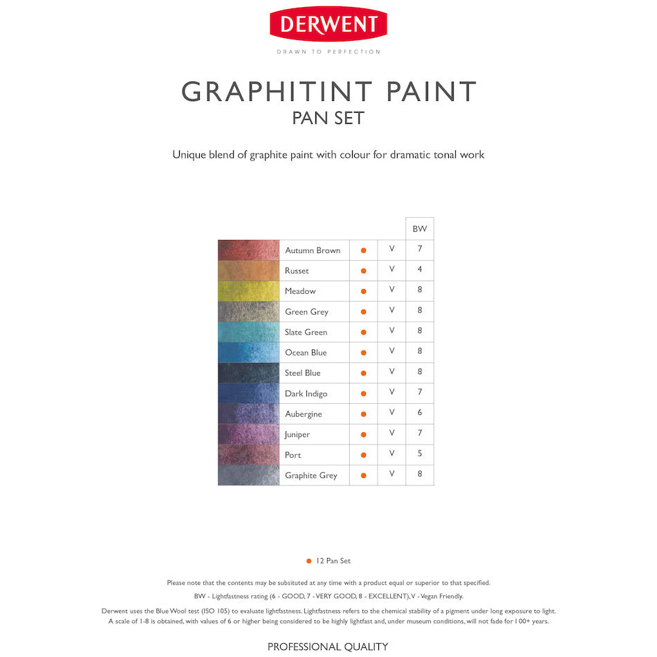 Derwent Graphitint Paint Pan Travel Set - 24 Watercolor Pencils for Artists, Sketching & Outdoor Painting - Perfect for Travel, Plein Air & Art Classes