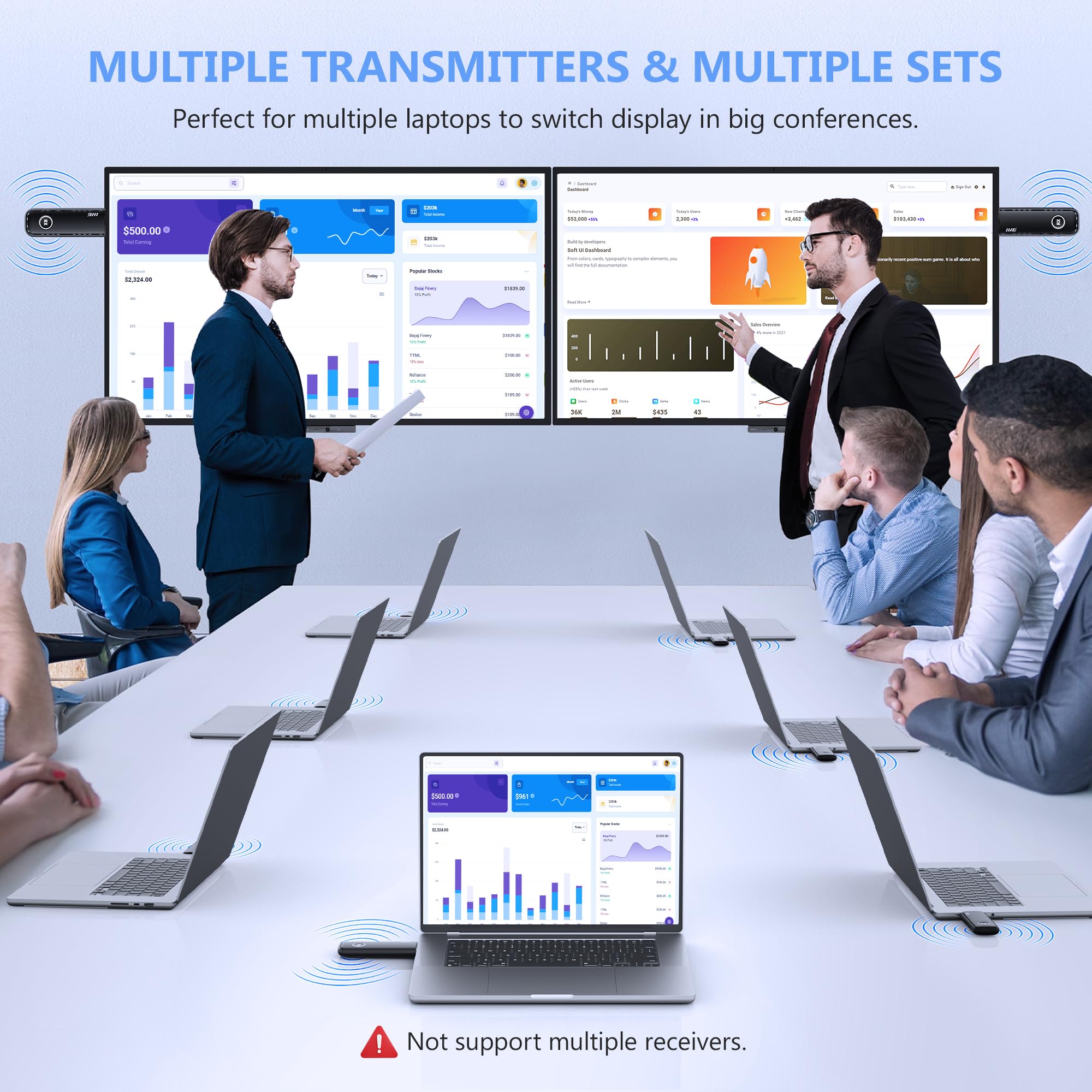 TIMBOOTECH Wireless HDMI Transmitter and Receiver 4K Ultra HD, 5.8GHz 1080P@60fps - Stream Video & Audio from Laptop, PC, Cable Box, Camera to TV/Monitor - Plug & Play, Portable HDMI Extender Up to 165FT/50M Range - Perfect for Home Theater, Gaming, Presentations & Live Streaming