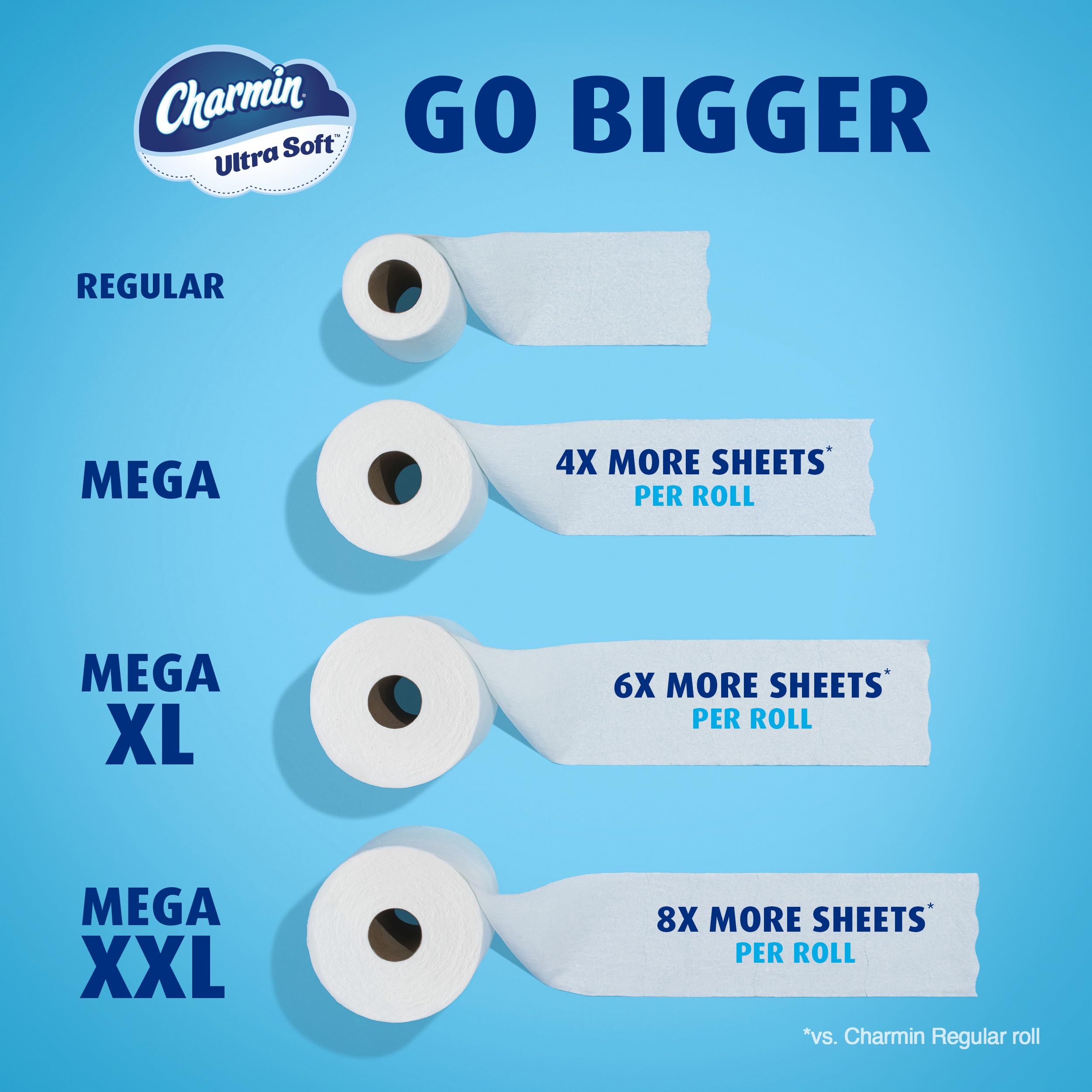 Charmin Ultra Soft Toilet Paper - 18 Mega XL Rolls (Equivalent to 108 Regular Rolls) | Premium Bath Tissue for Gentle Clean | Perfect for Home, Office & RV Use
