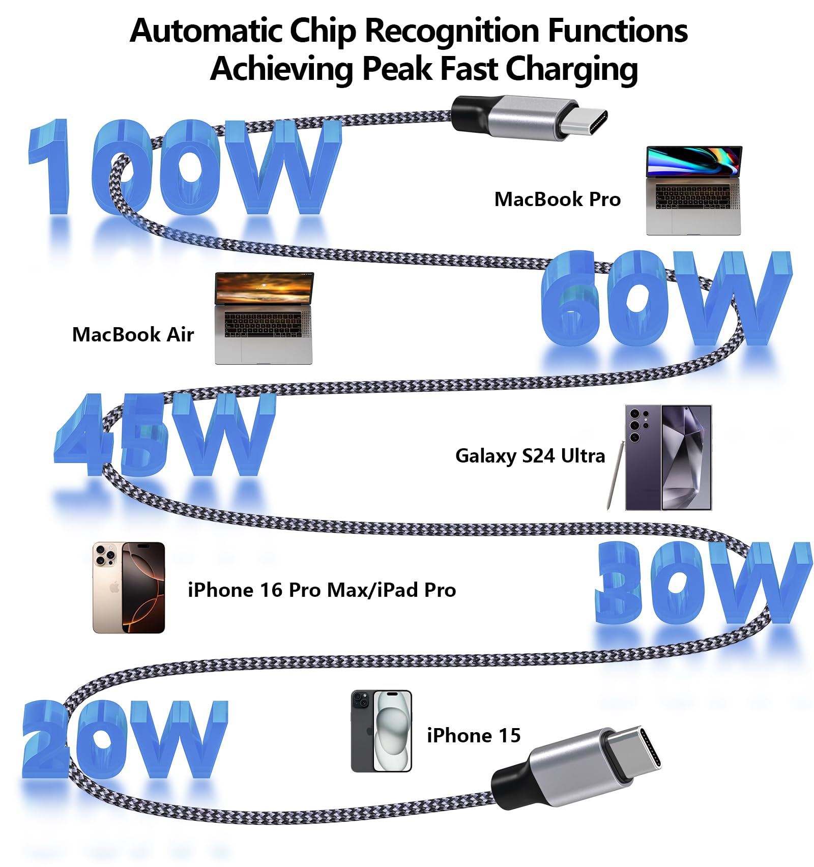 Apple MFi Certified USB C to USB C Fast Charging Cable 6FT 3-Pack - 100W 5A Braided Type C Cable for iPhone 16/15 Series & iPad Pro - CarPlay Compatible for Safe Driving & Fast Charging at Home/Office