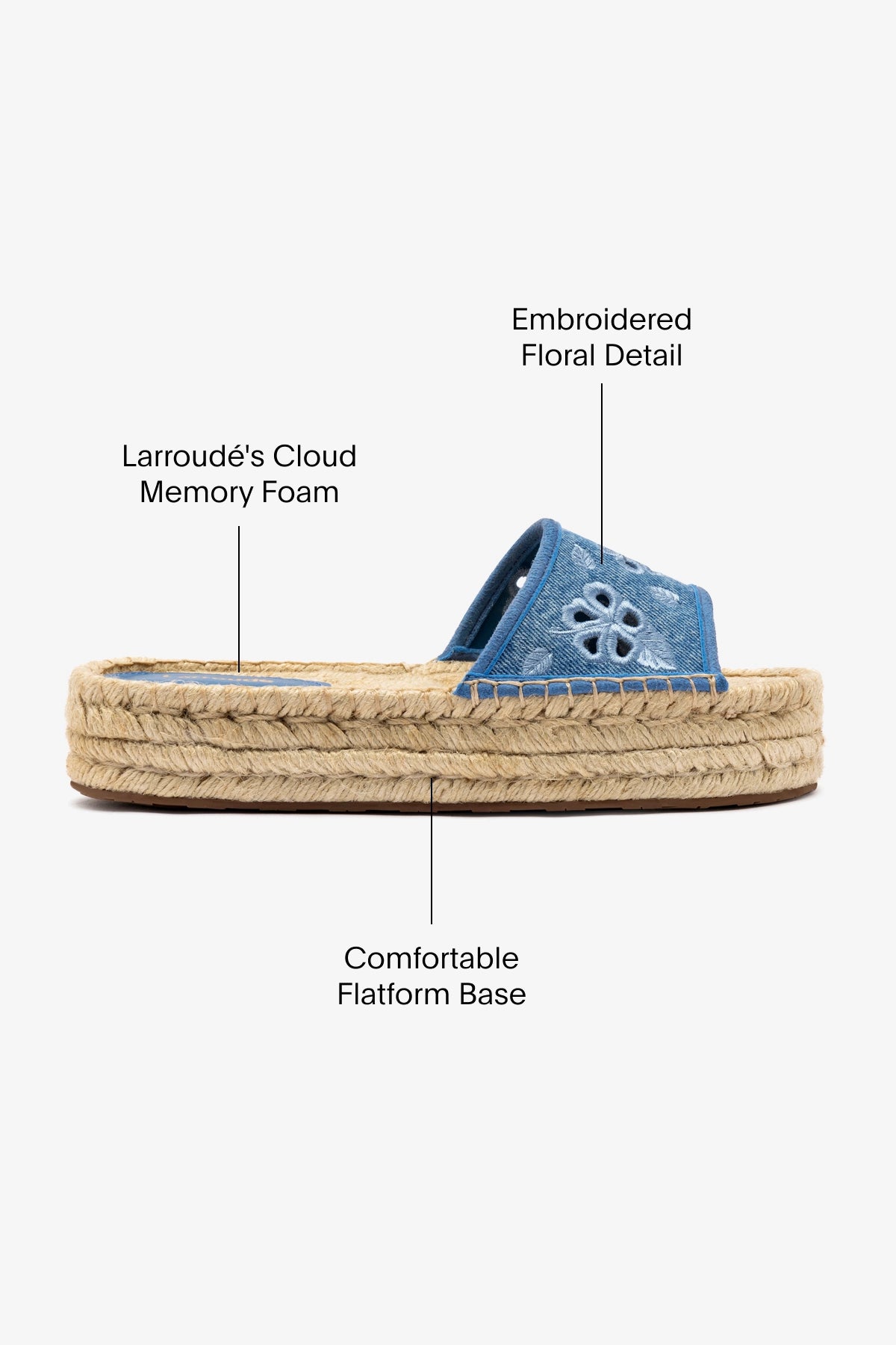 Letizia Blue Stoned Denim & Hibiscus Broderie Flatform Espadrille Shoes | Comfortable Summer Wedge Sandals for Women | Perfect for Beach, Vacation & Casual Outings