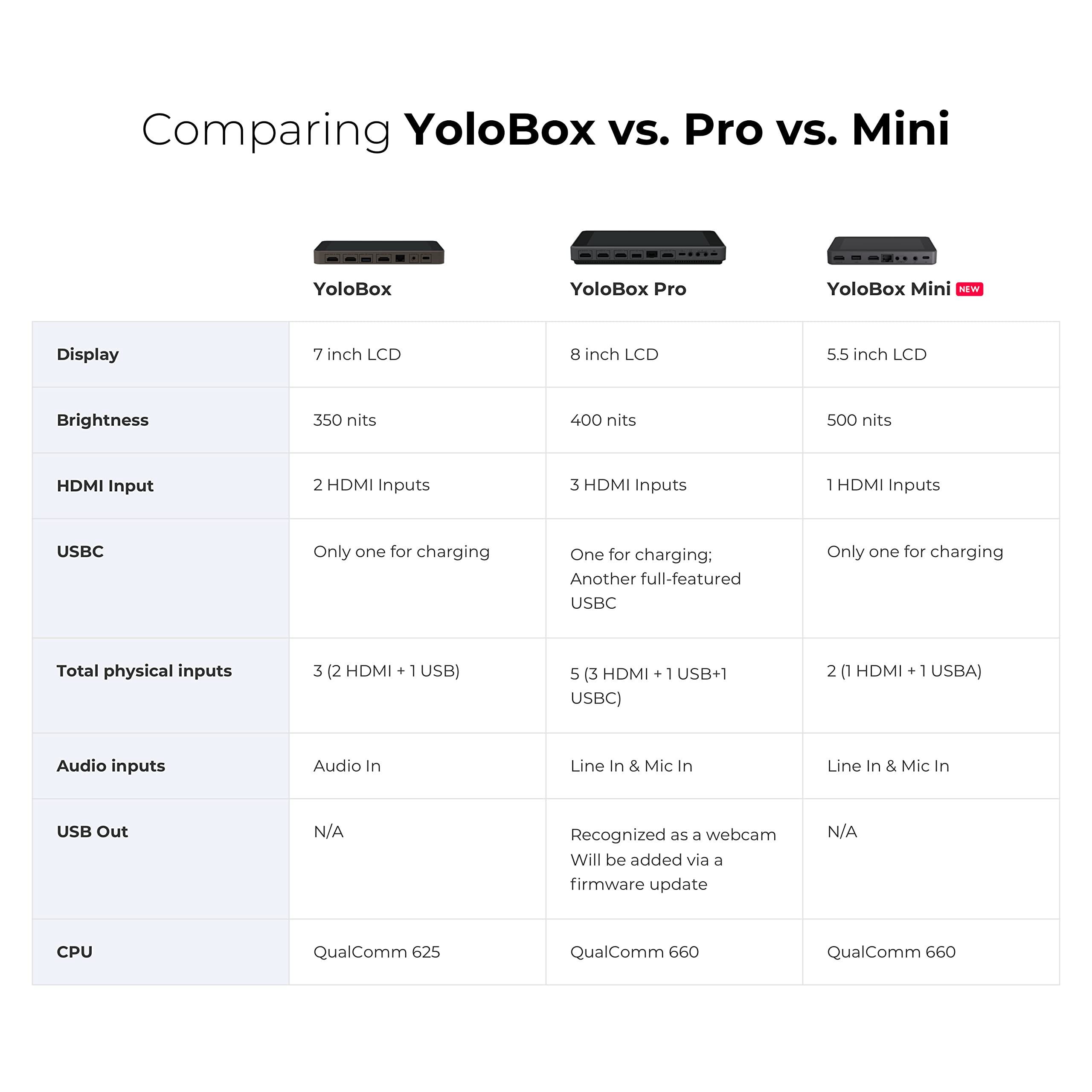 YoloLiv YoloBox Mini - Portable Multi-Camera Live Streaming Studio for YouTube, Twitch & Facebook | Compact Streaming Device for Vloggers, Gamers & Content Creators | Perfect for Live Events, Gaming Streams & Remote Productions