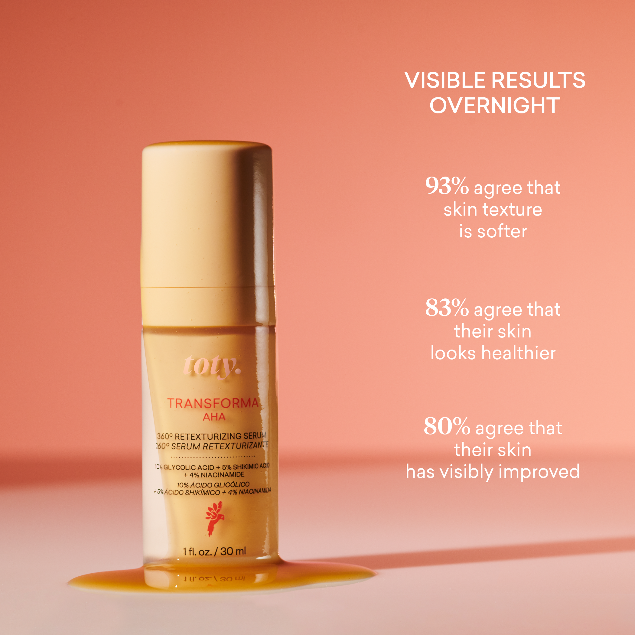Transforma AHA Serum 15ml - Exfoliating Facial Treatment for Glowing Skin | Brightening & Anti-Aging Solution for Dry, Acne-Prone Skin | Perfect for Nighttime Skincare Routine
