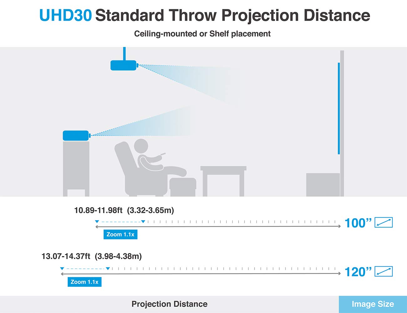 Optoma UHD30 True 4K UHD Gaming Projector - 16ms Response Time, Enhanced Gaming Mode, Lowest Input Lag, 240Hz Refresh Rate, HDR10 & HLG - Perfect for Home Theater, Gaming, and Movie Nights