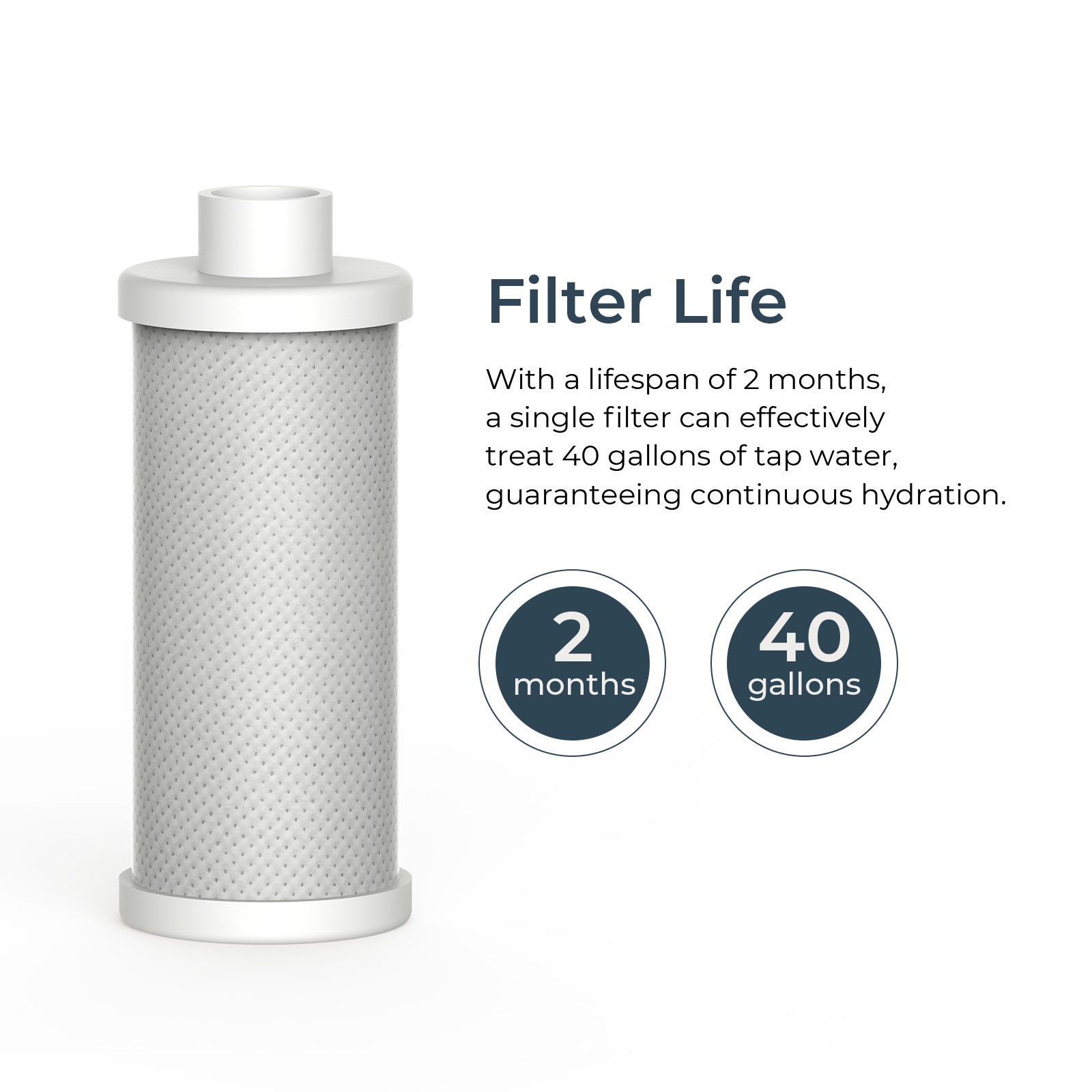 PureSip Water Filter Replacement Cartridges (3 Pack) - Compatible with WaterH Vita Smart Water Bottle | BPA-Free, Long-Lasting Filtration | Perfect for Travel, Gym & Outdoor Activities