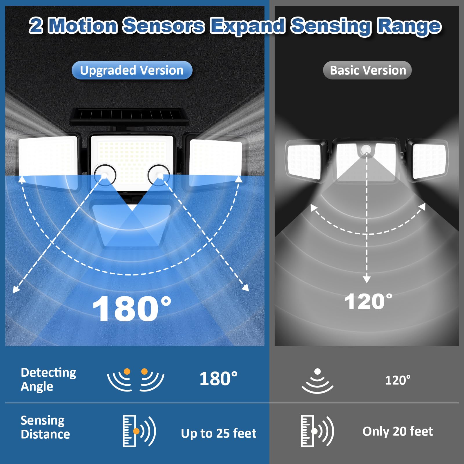 K KASONIC 286 LED Solar Motion Sensor Lights Outdoor, 4-Head 6500K Wide Angle Security Flood Lights, IP65 Waterproof for Backyard, Patio, Garden, Garage & Wall - 2 Pack - Perfect for Pathway Lighting, Driveway Safety & Landscape Illumination