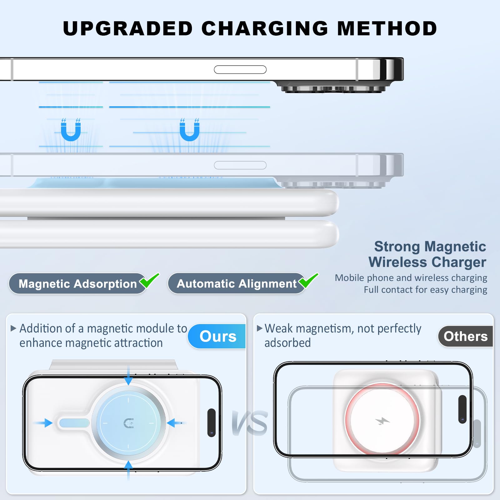 3-in-1 Wireless Charging Station for iPhone 16/15/14/13/12 Pro Max, AirPods 4/3/Pro & Apple Watch - Fast Qi-Certified Travel Charger for Multiple Apple Devices | Perfect for Home, Office & Travel Use