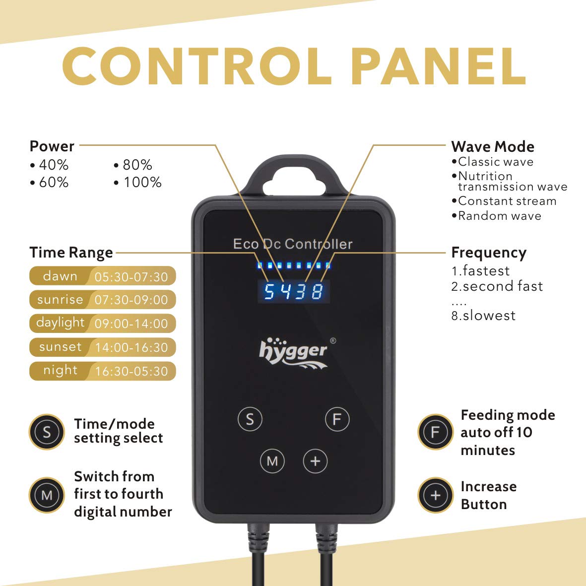 Hygger 2600 GPH Mini Wave Maker - Magnetic DC Powerhead with LED Display Controller for Saltwater & Freshwater Aquariums (26-55 Gallon) - Black | Enhances Water Circulation for Coral Reefs, Fish Tanks & Aquatic Plants