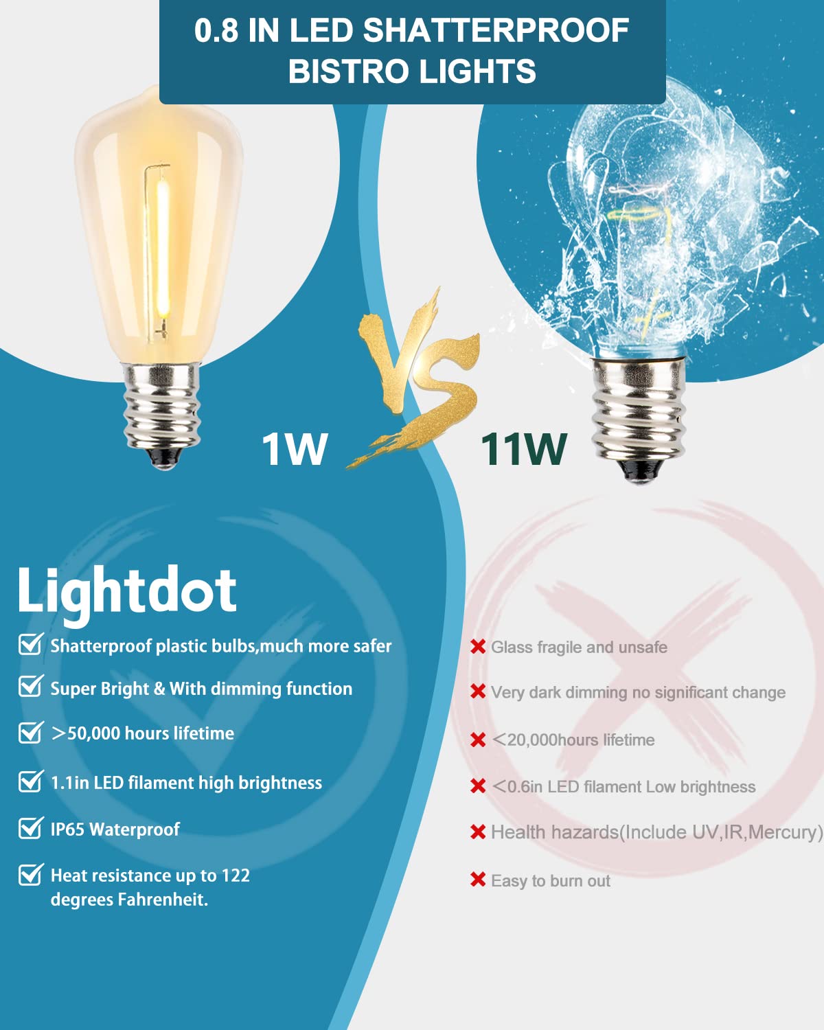 Lightdot 100FT Outdoor LED String Lights - Shatterproof ST38 Bulbs, 2200K Warm White Dimmable, Waterproof Hanging Lights for Porch, Party, Garden, Backyard, Balcony | ETL Certified | Perfect for Wedding Decor, Patio Lighting & Outdoor Dining Ambiance