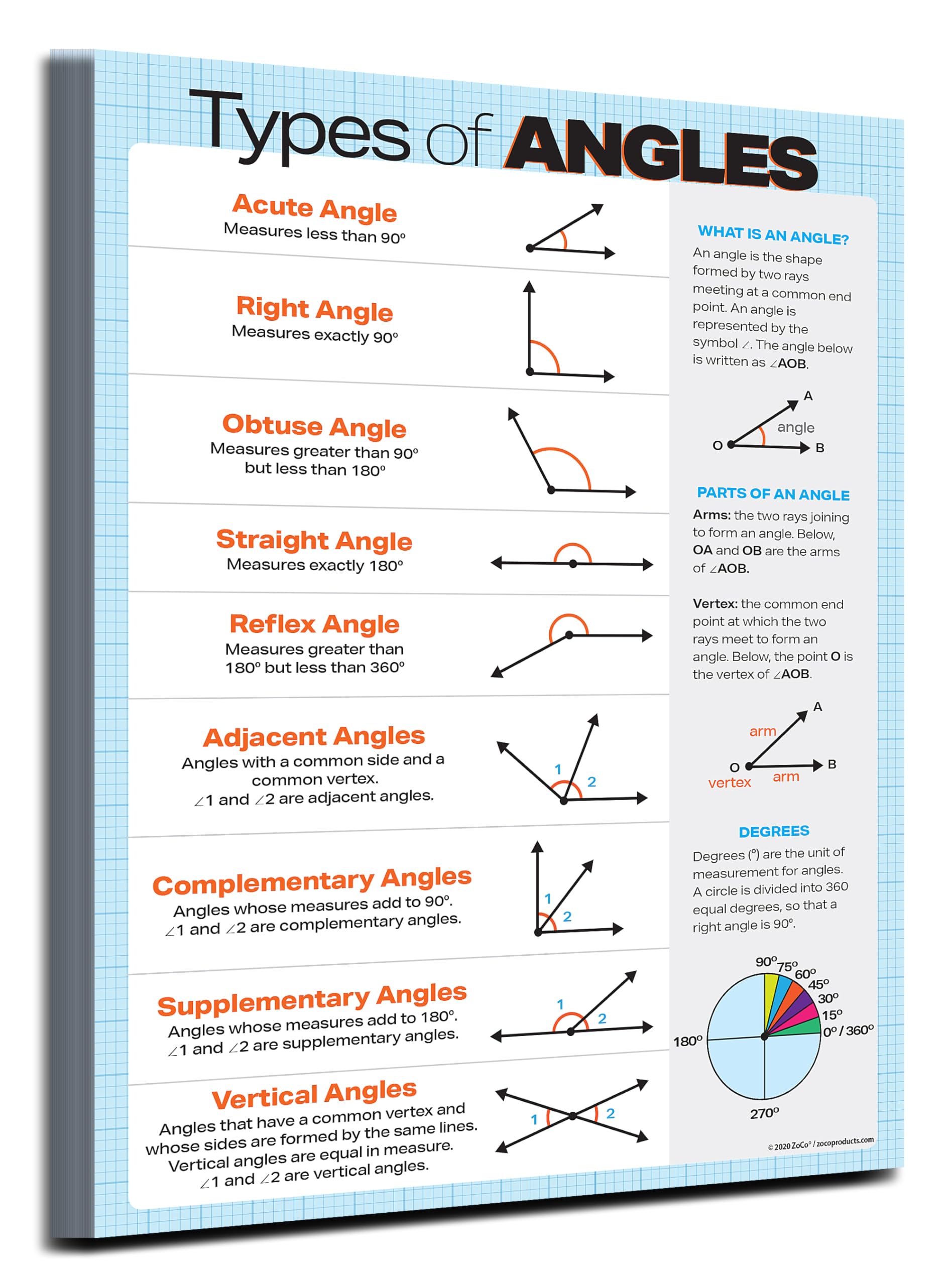 ZOCO - 20 Pack Laminated Types of Angles Math Posters (17x22 Inch) - Geometry Classroom Decor for Middle & High School - Educational Anchor Charts - Perfect for Math Classrooms, Homeschooling & Study Rooms