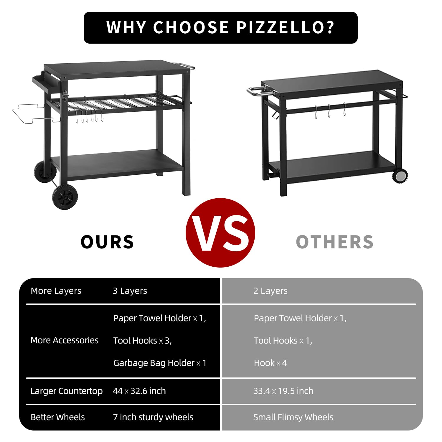 **KENDANE Black 3-Tier Rolling Grill Cart - Outdoor Kitchen Island with Pizza Oven Stand & Hooks - Multi-Functional Prep Table for BBQ, Dining & Patio Entertaining**