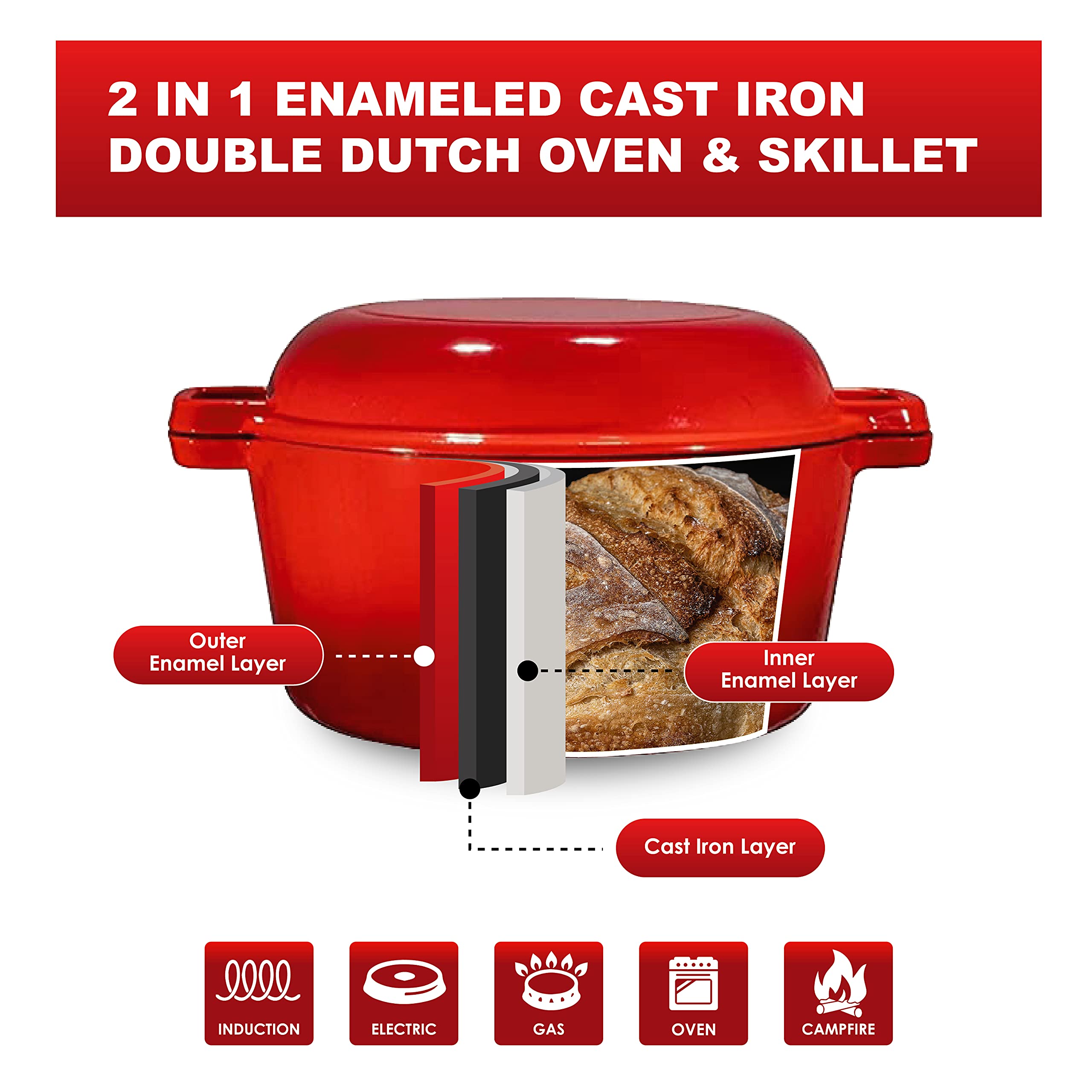 2-in-1 Enameled Cast Iron Dutch Oven with Skillet Lid - 5 Quart Fire Red Cookware for Induction, Gas, Electric & Oven Use - Bruntmor Multi-Cooker for Braising, Baking, Frying & Camping Cooking