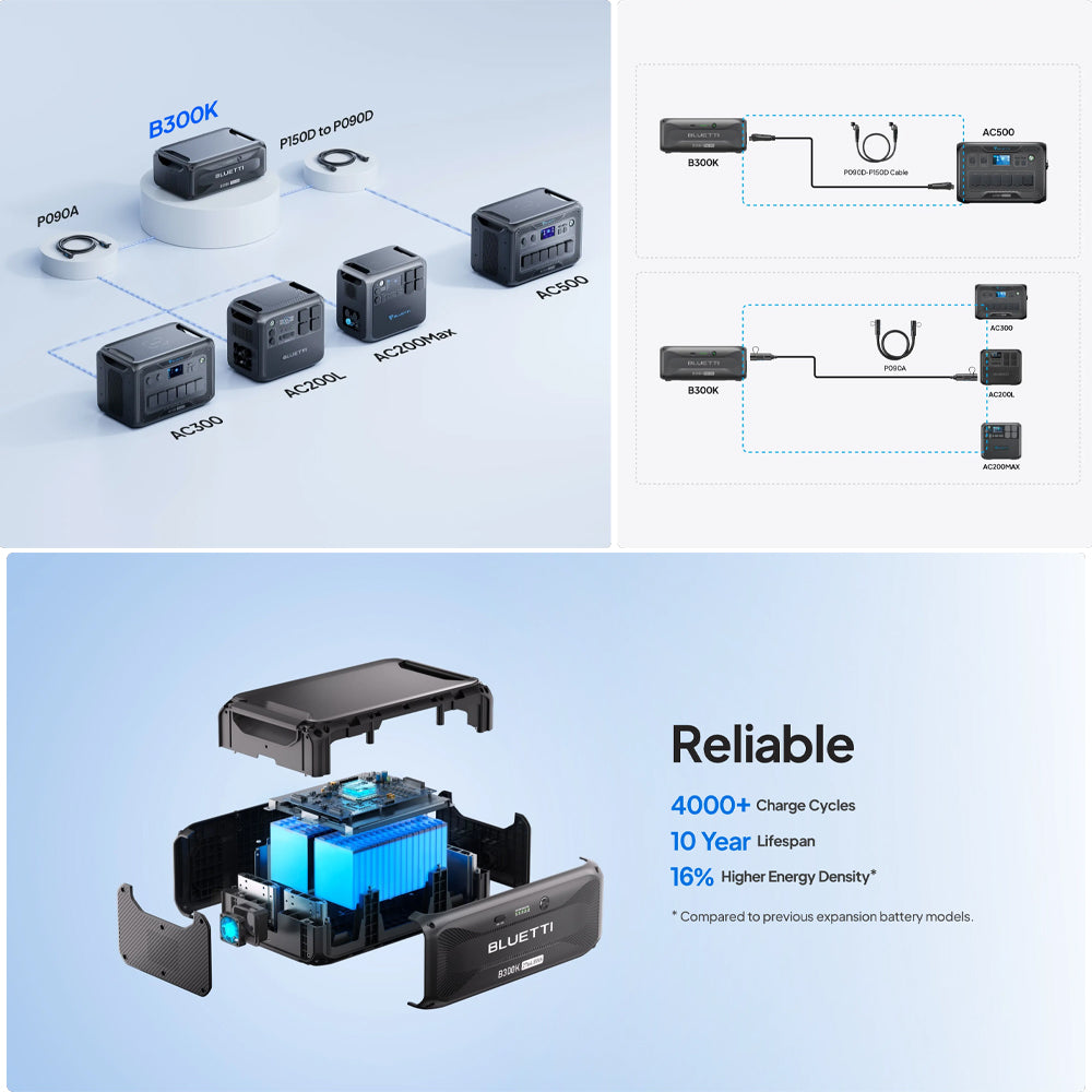 Bluetti B300K 2765Wh Expansion Battery & Power Station with USB/12V DC Output - Perfect for Camping, RV Trips, and Emergency Backup Power