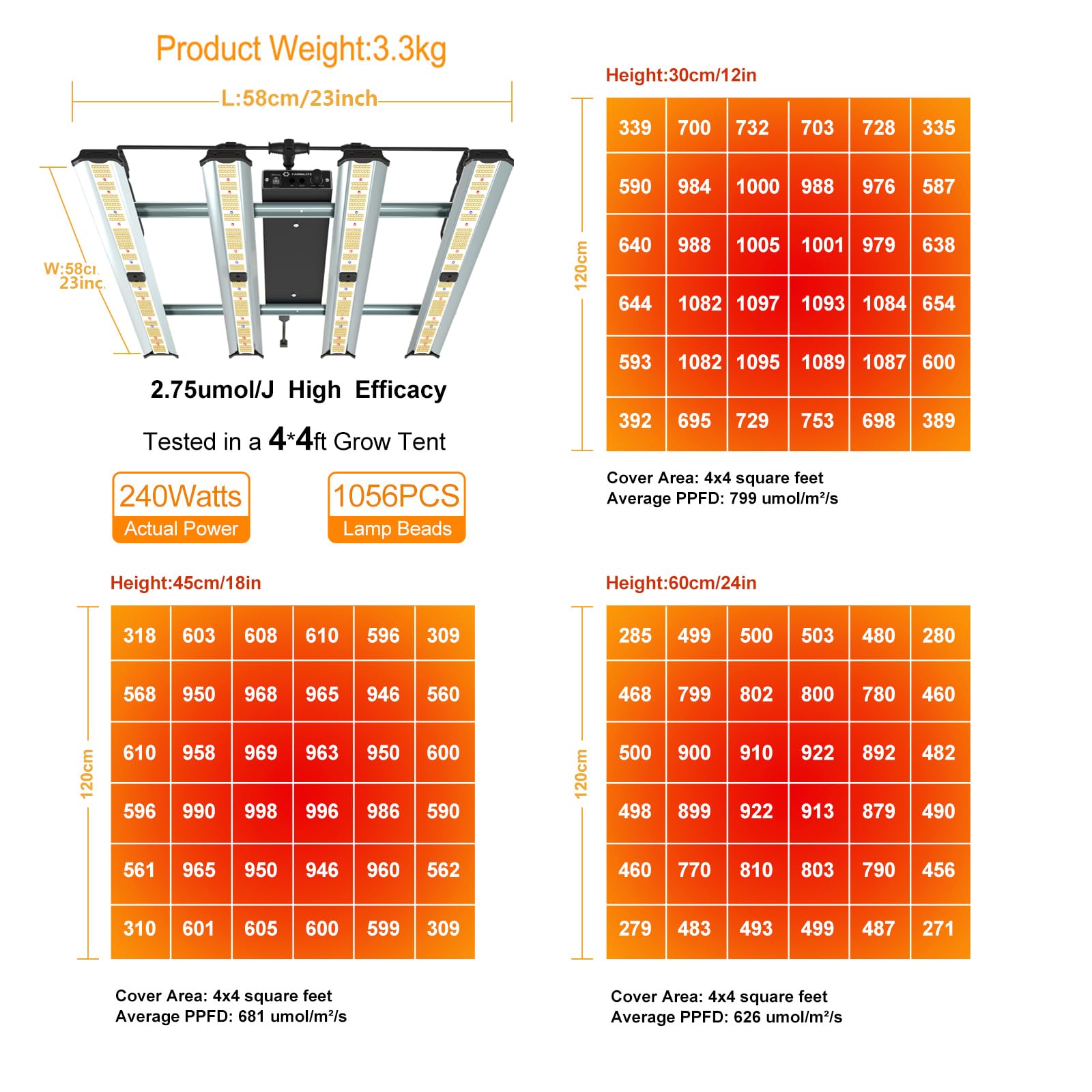Best LED Grow Lights for Indoor Plants - Full Spectrum Plant Growing Lamp with Dimmable 240W Hanging Light, Daisy Chain & 4x4ft Coverage - Ideal for Seedlings, Hydroponics & Home Gardening