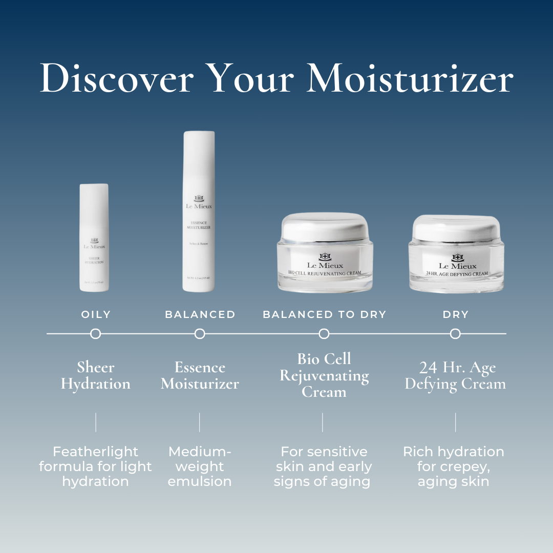 24 Hour Age Defying Anti-Wrinkle Face Cream - Deep Hydration & Firming for Youthful Skin | Day & Night Moisturizer for Women & Men | Perfect for Daily Skincare Routine & Special Occasions