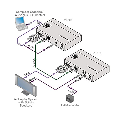 Kramer Electronics HD Video & Stereo Audio Receiver - Twisted Pair Extender for Home Theater & Office AV Systems