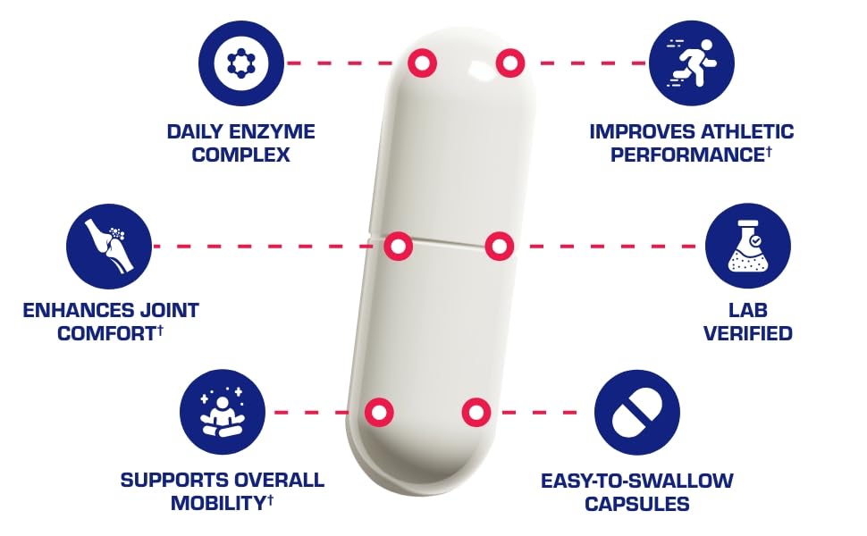 Nutra Disc & Joint Support Supplement for Adults - Clinically Formulated with Meriva Curcumin, Glucosamine, Chondroitin & Enzymes - Supports Cartilage, Ligament & Tendon Health - 180 Capsules - Ideal for Active Lifestyles, Sports Recovery & Joint Pain Relief
