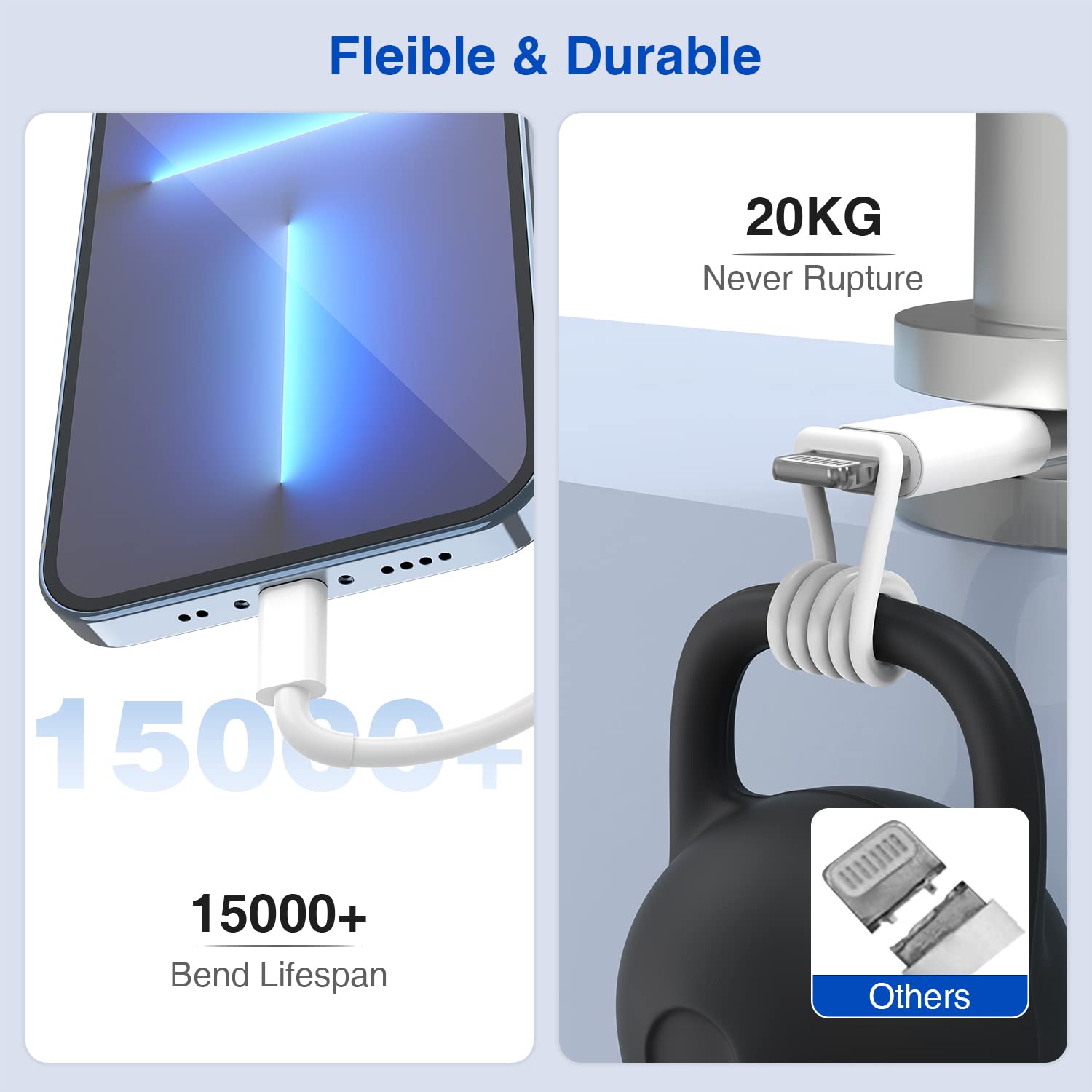 Apple MFi Certified USB Wall Charger with 6ft Lightning Cable - Fast Charging Block for iPhone 12/11/XR/X/XS/8/7/6/SE & iPad | Dual Port Charging Station | Perfect for Home, Office & Travel Use