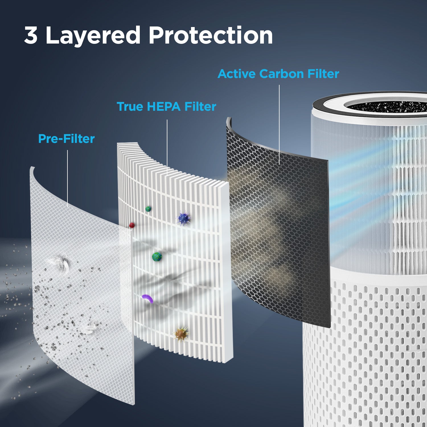 H13 True HEPA Replacement Filter for CAC I0510FW (CACF IAF) - Compatible with Air Purifiers, Ideal for Allergies, Dust, and Pet Dander Removal in Home & Office