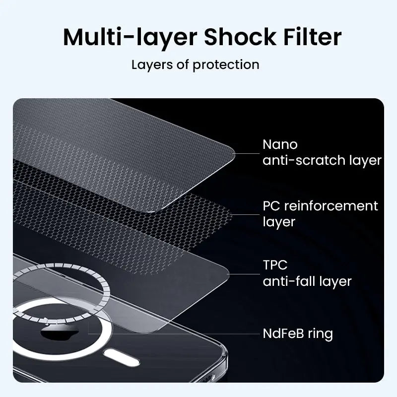 Anker iPhone 15 Plus Case with MagSafe - Clear Magnetic Phone Cover & Screen Protector Bundle | Shockproof Protection for Everyday Use, Work & Travel