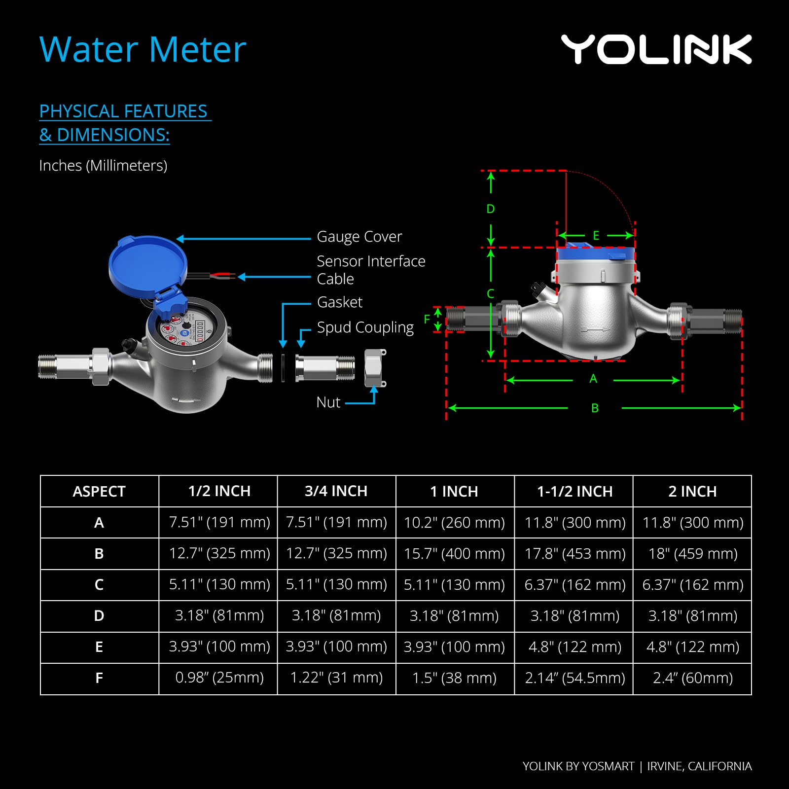 YoLink FlowSmart NSF Certified Smart Water Meter - 0.75 Inch Smart Home Water Usage Monitor with Leak Detection, Includes Hub (YS1603+YS5007) - Perfect for Home Automation, Water Conservation, and Leak Prevention